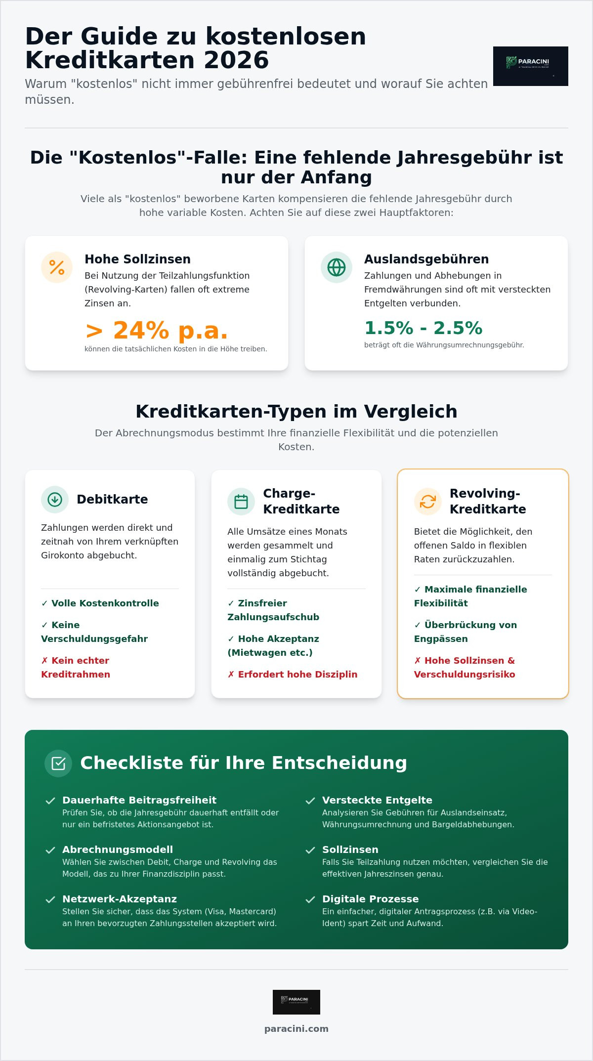 Kostenlose kreditkarte