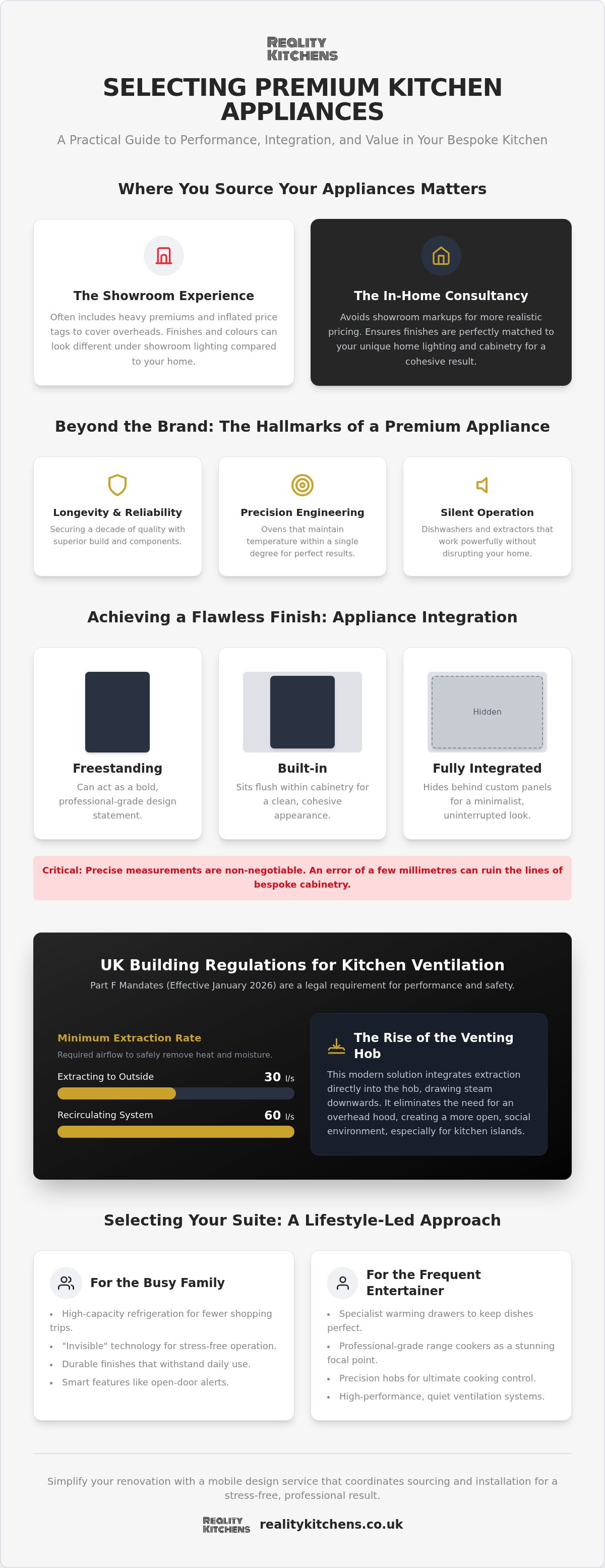 Premium kitchen appliances Cheshire