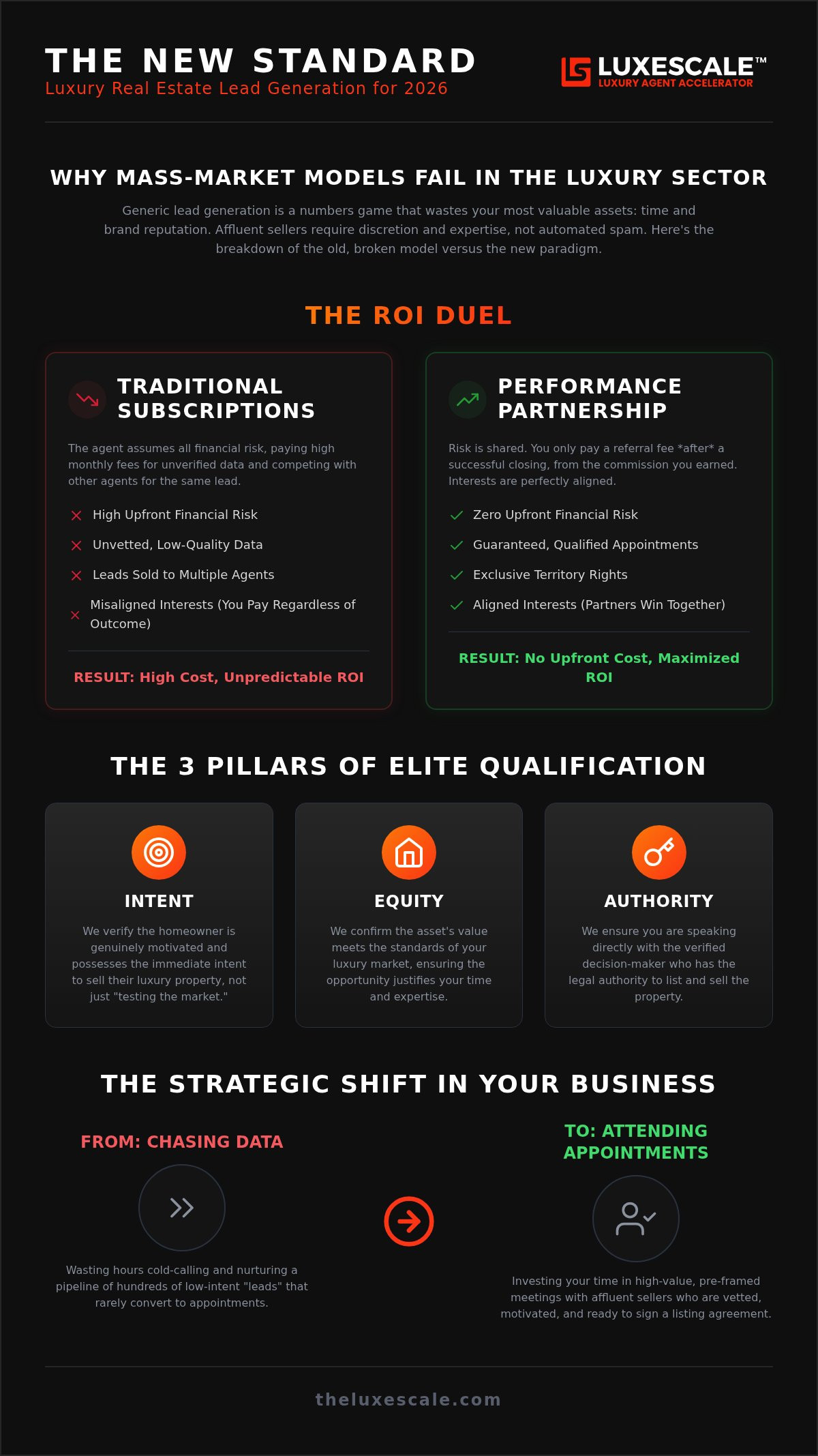 Luxury real estate lead generation companies