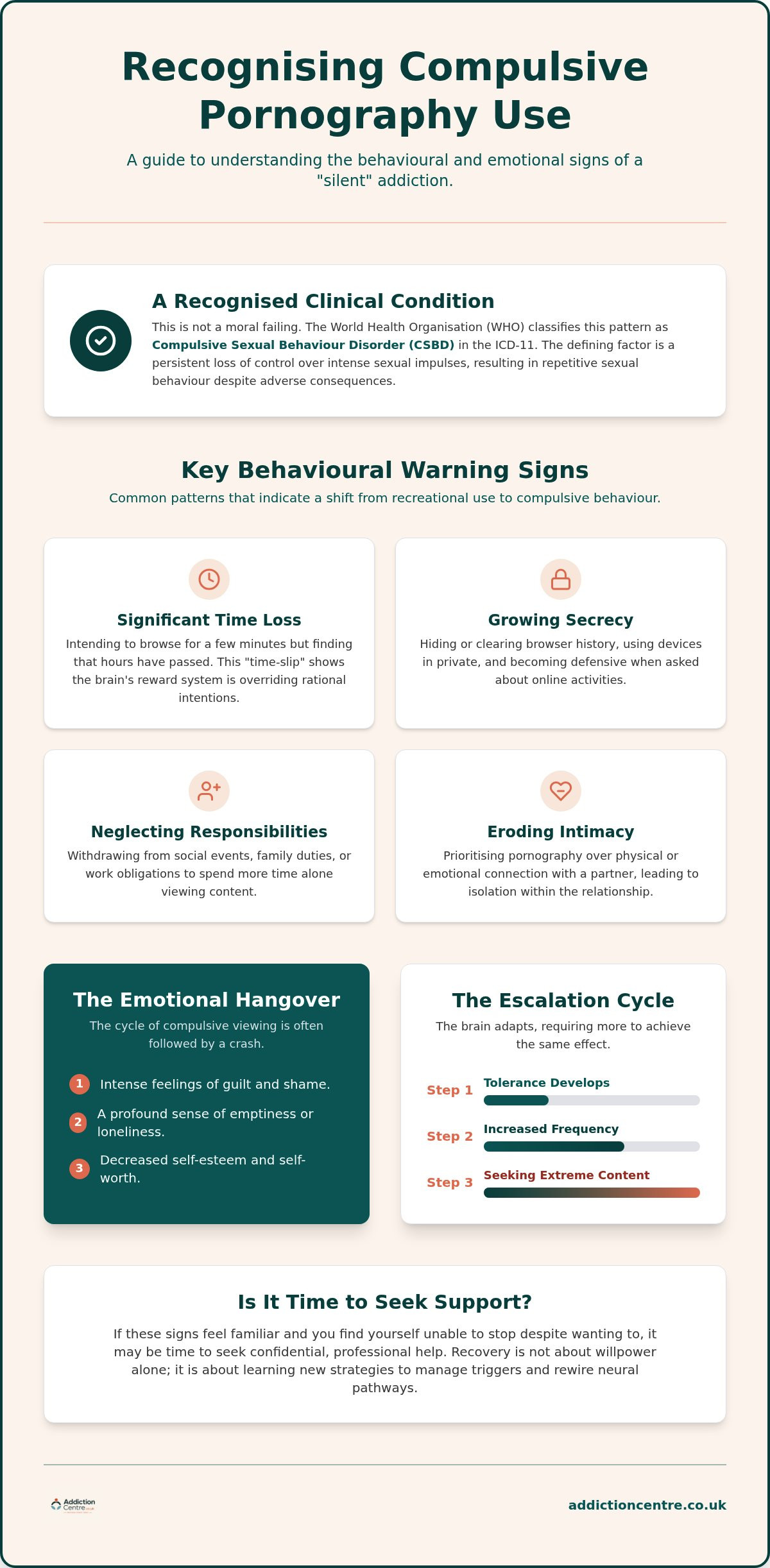 Porn addiction symptoms