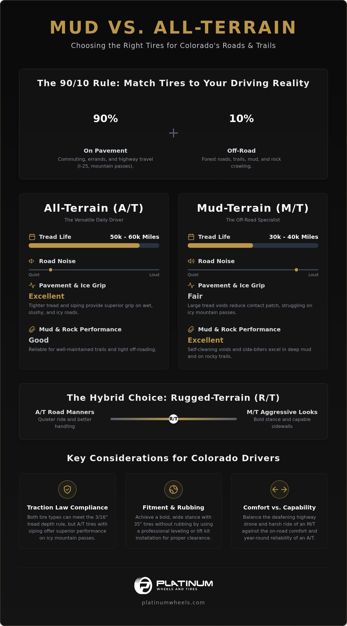 Mud tires vs all terrain