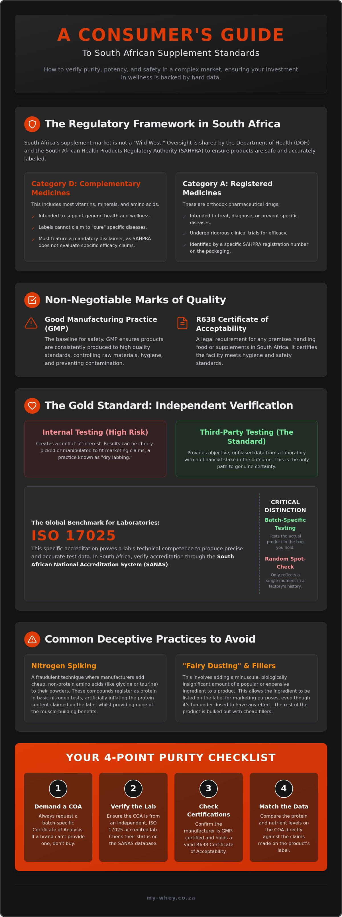 Supplement manufacturing standards south africa