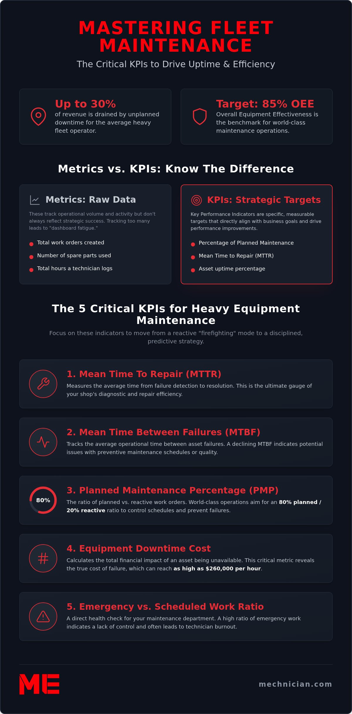 Equipment maintenance KPI dashboard
