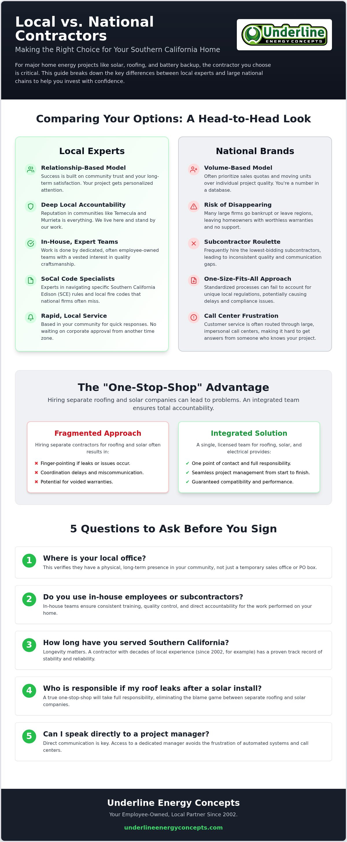 Why choose a local contractor over a national brand