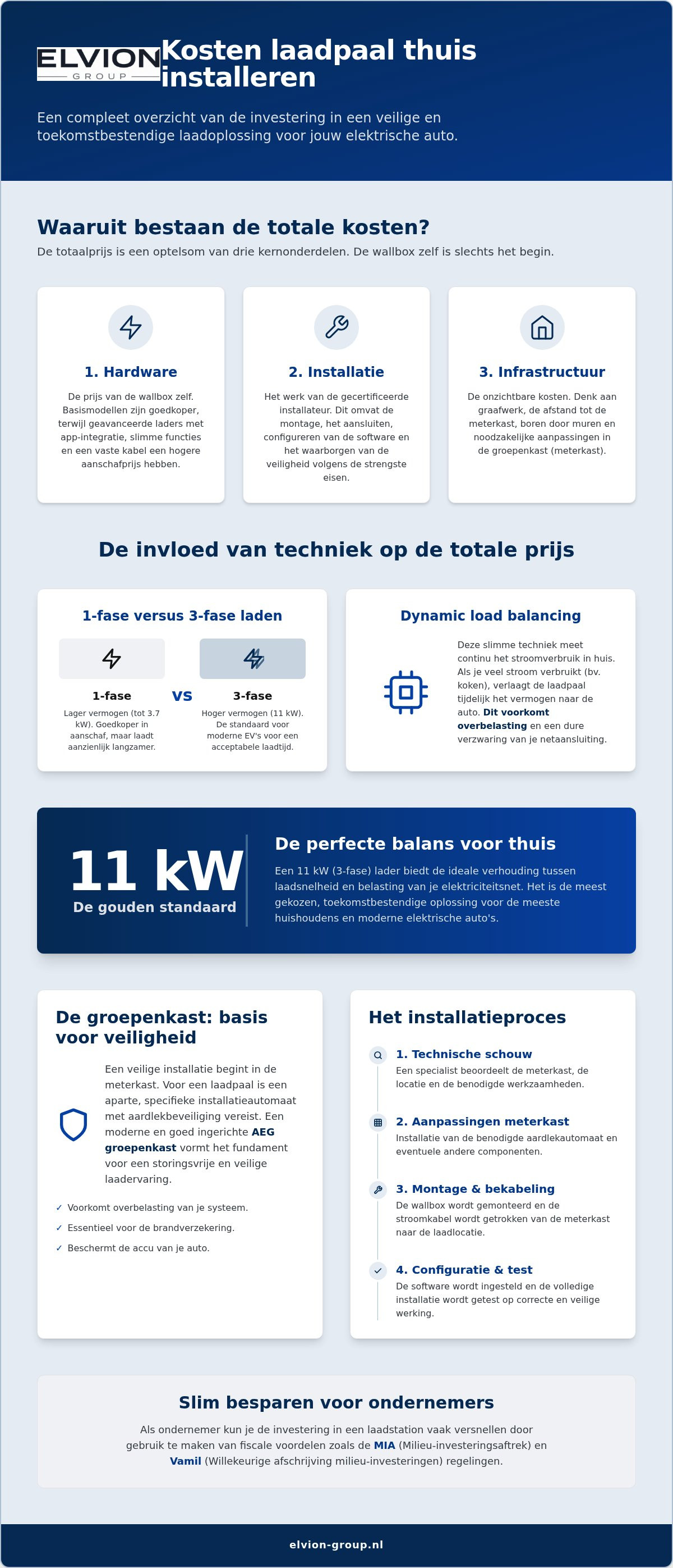 Laadpaal thuis installeren kosten