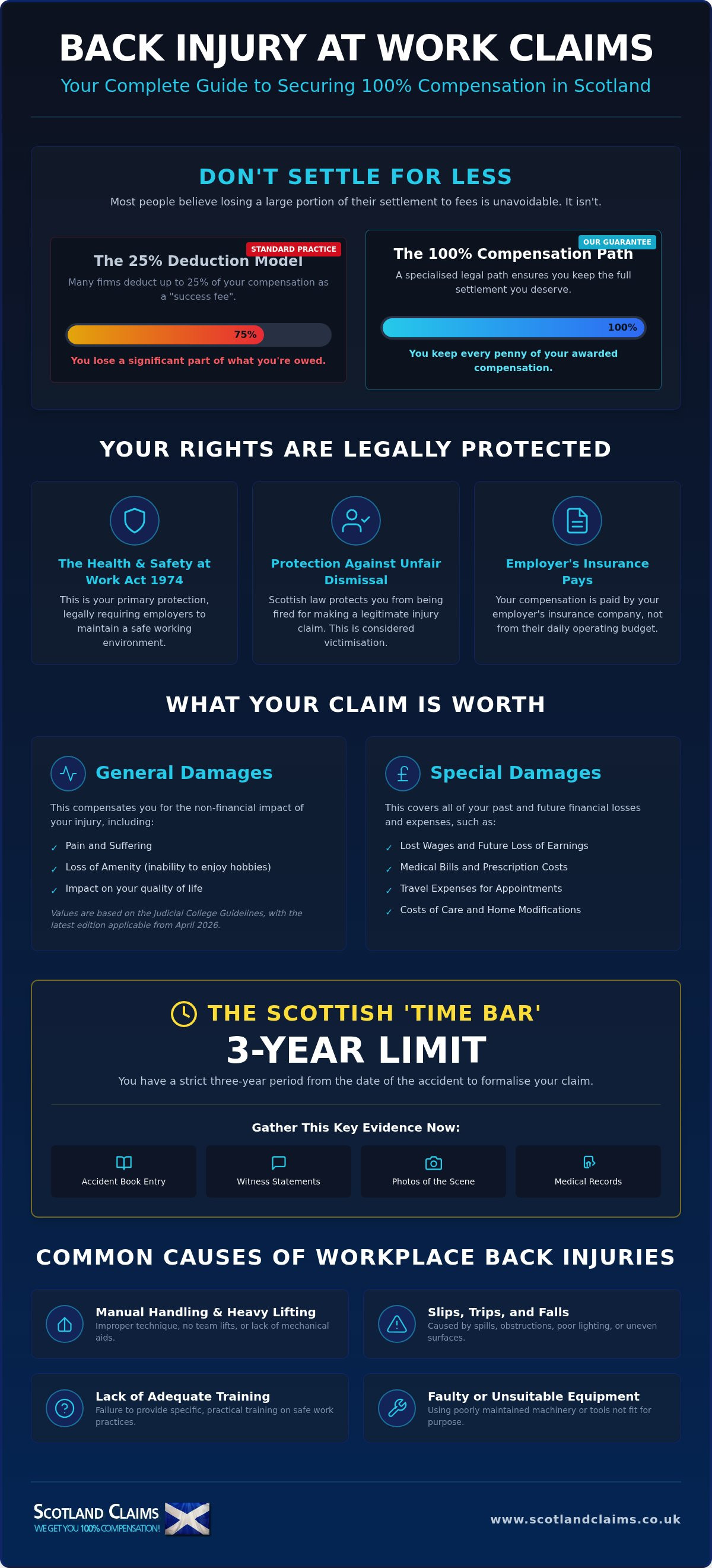 Compensation for back injury at work scotland