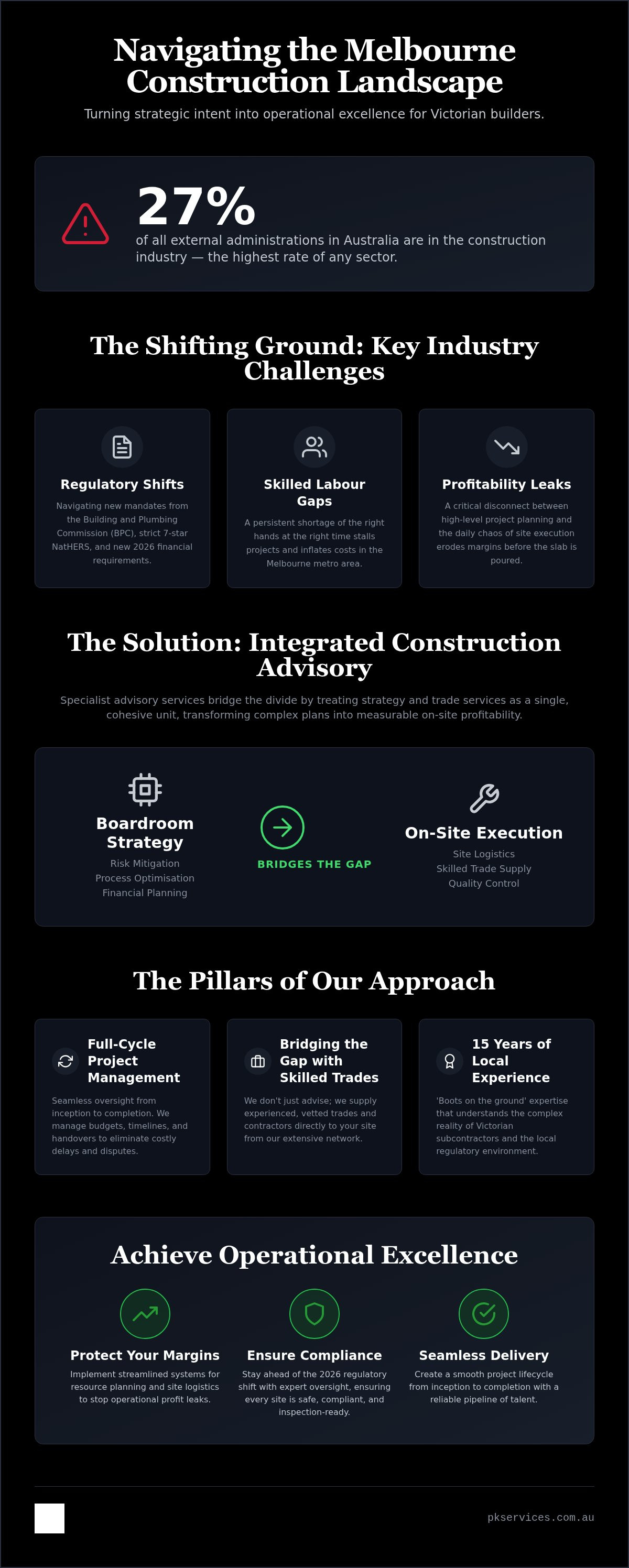 Construction advisory services Melbourne