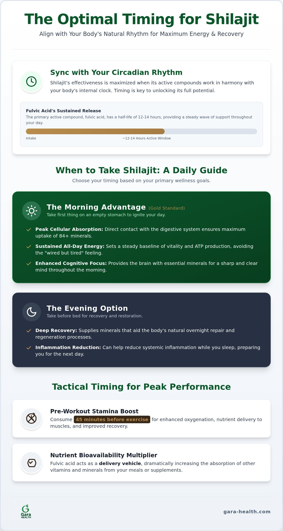 When to take shilajit morning or night