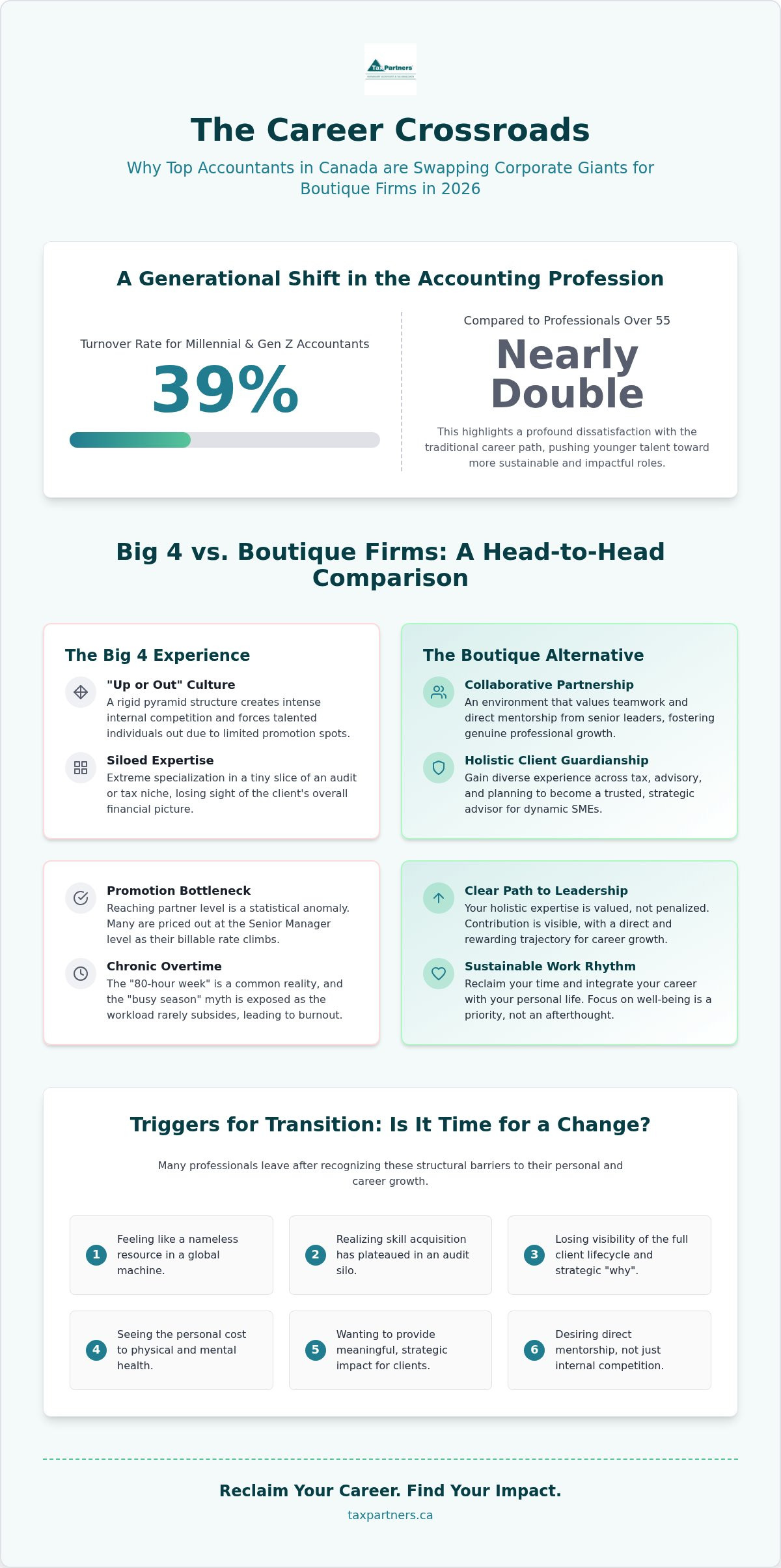 Why leave a big 4 accounting firm
