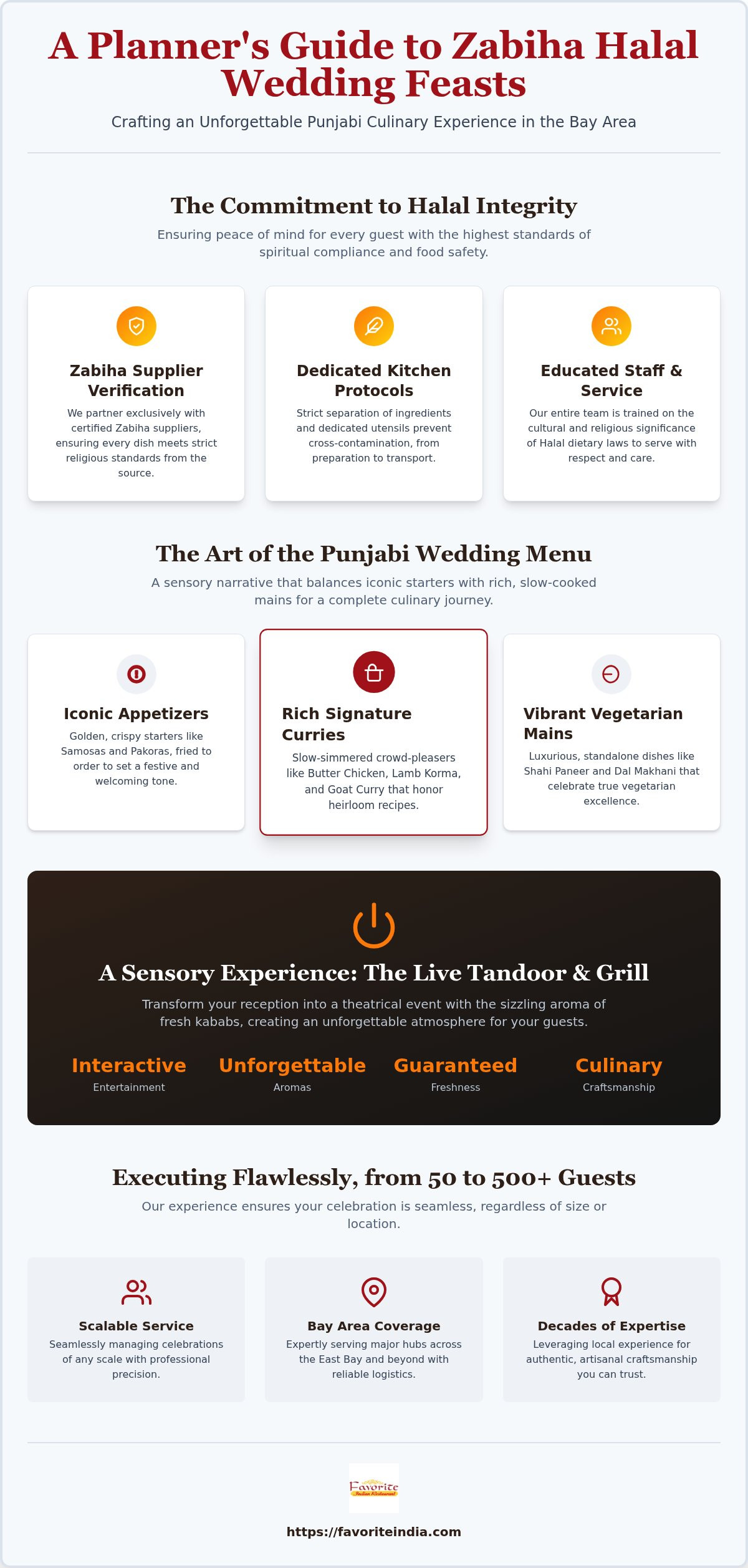 Halal Indian wedding catering Bay Area
