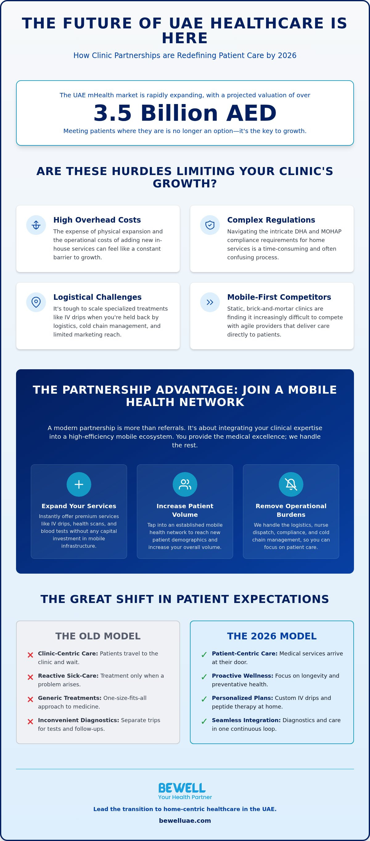 Clinic partnership program UAE