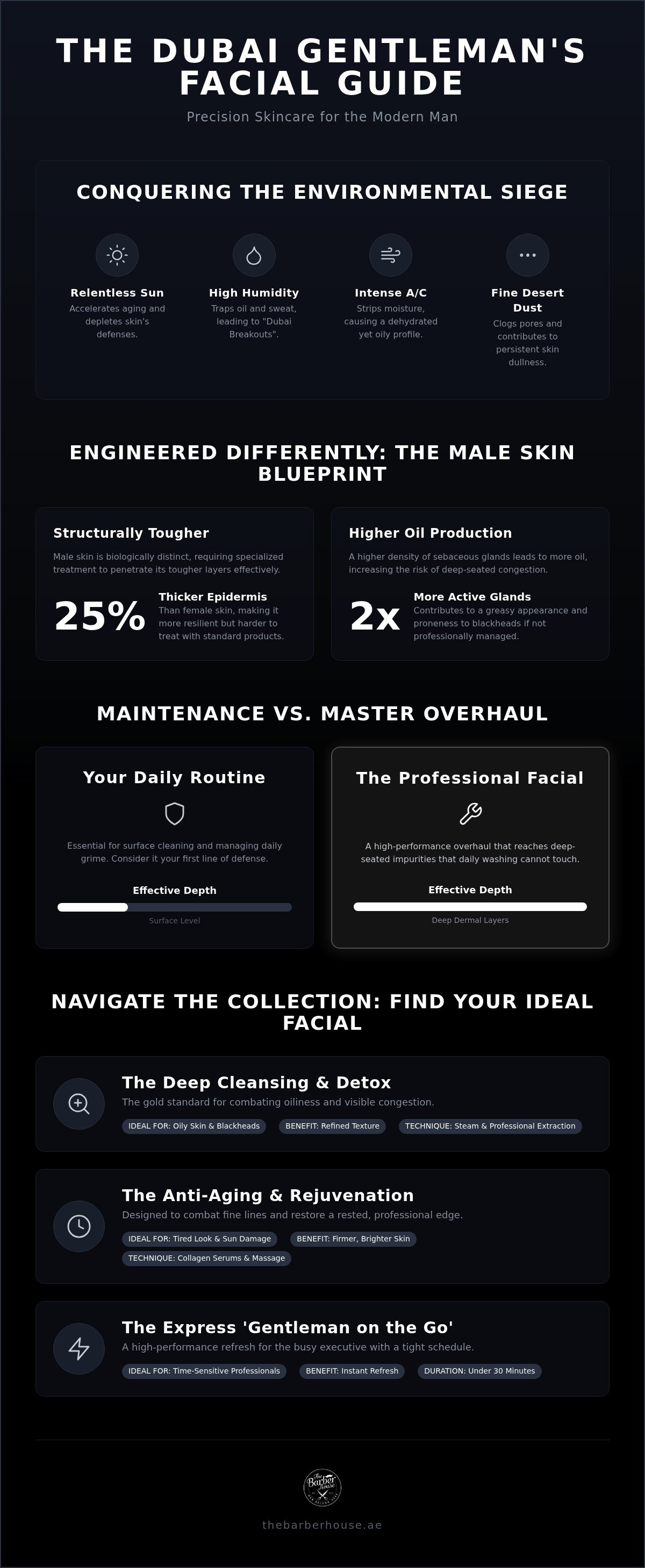 Men's facial Dubai