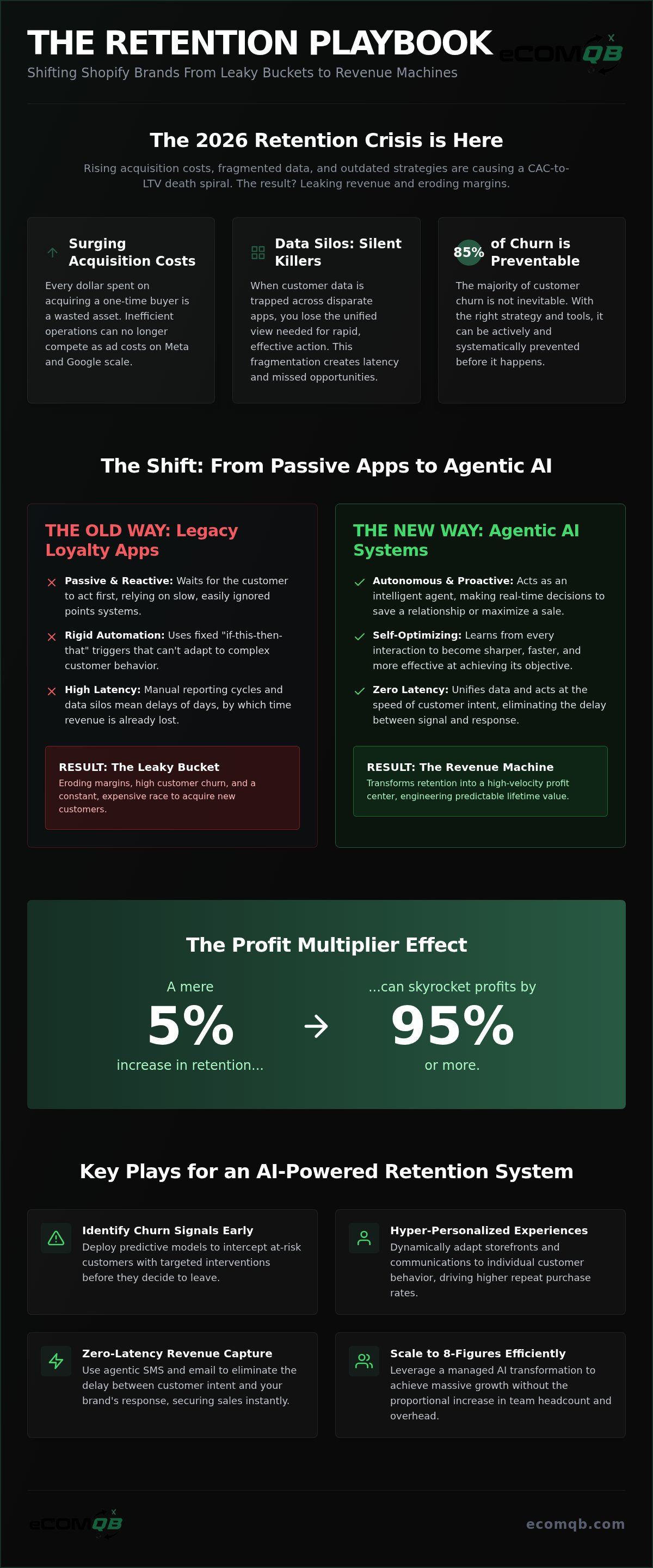 AI for customer retention on Shopify