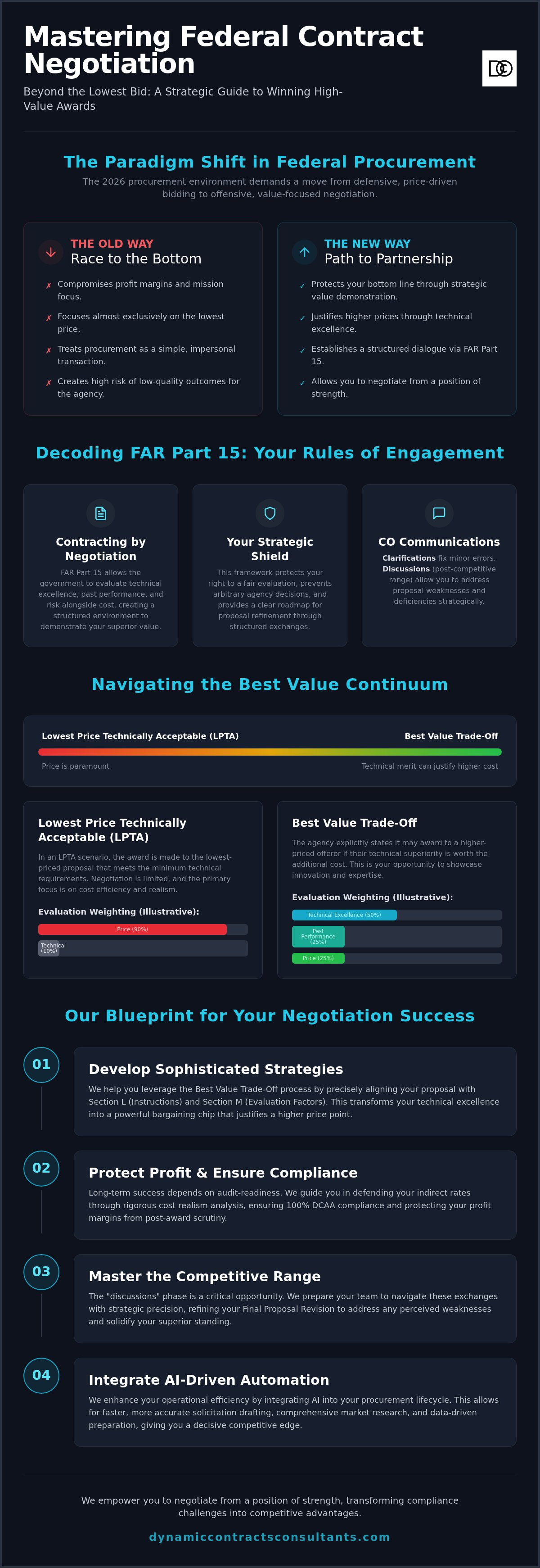 Government contract negotiation strategies