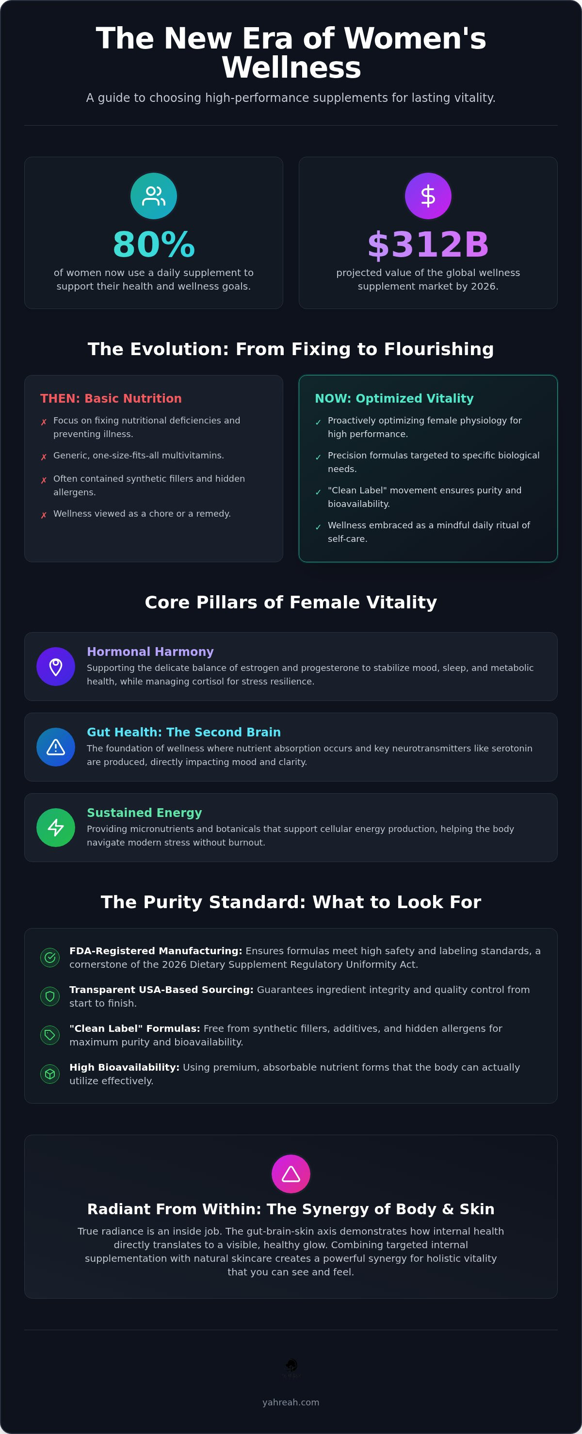 Women's wellness supplements