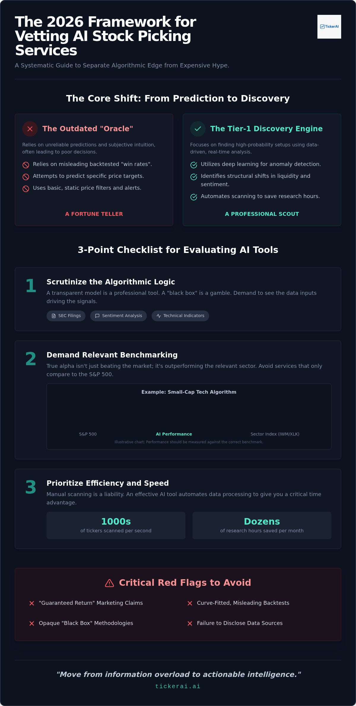 AI stock picking service review