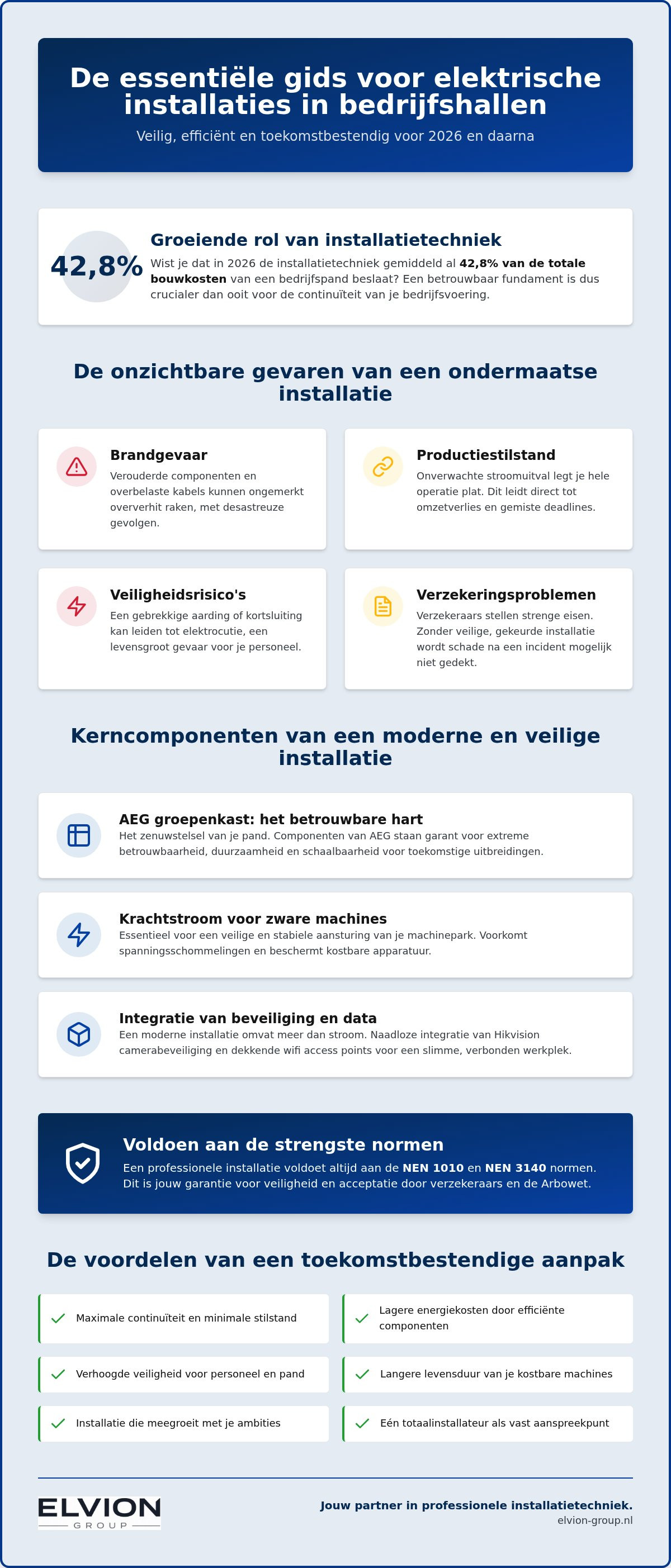 Elektrische installatie bedrijfshal