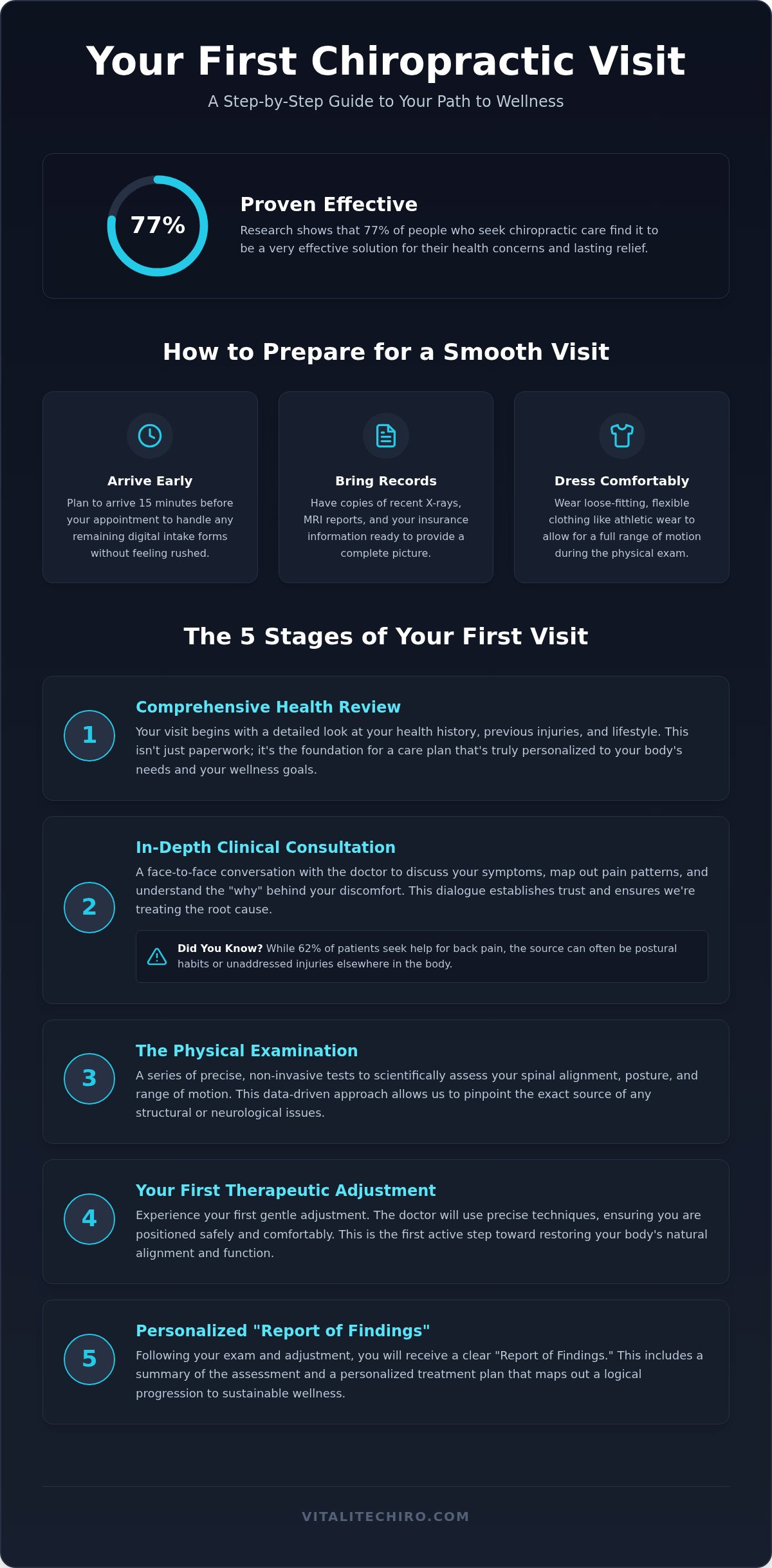 What to expect at first chiropractic visit