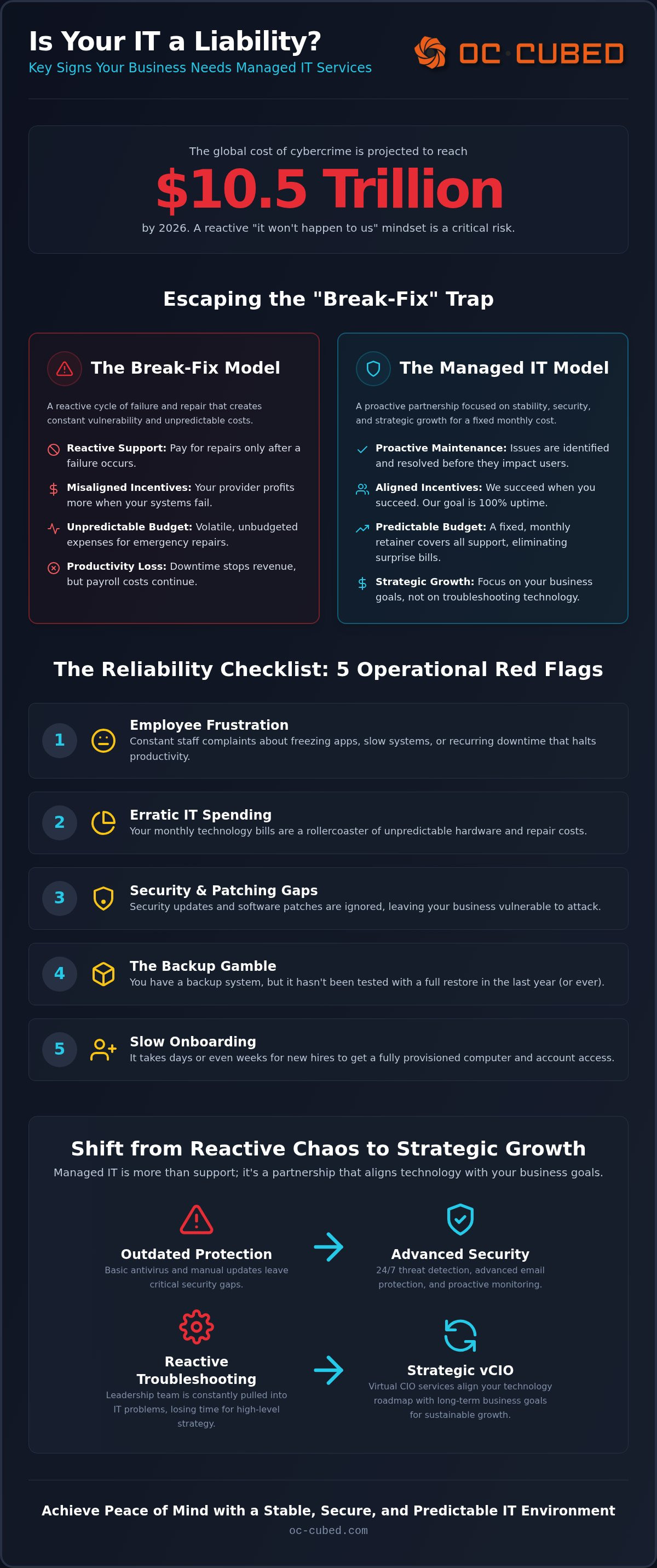 Signs your business needs managed IT