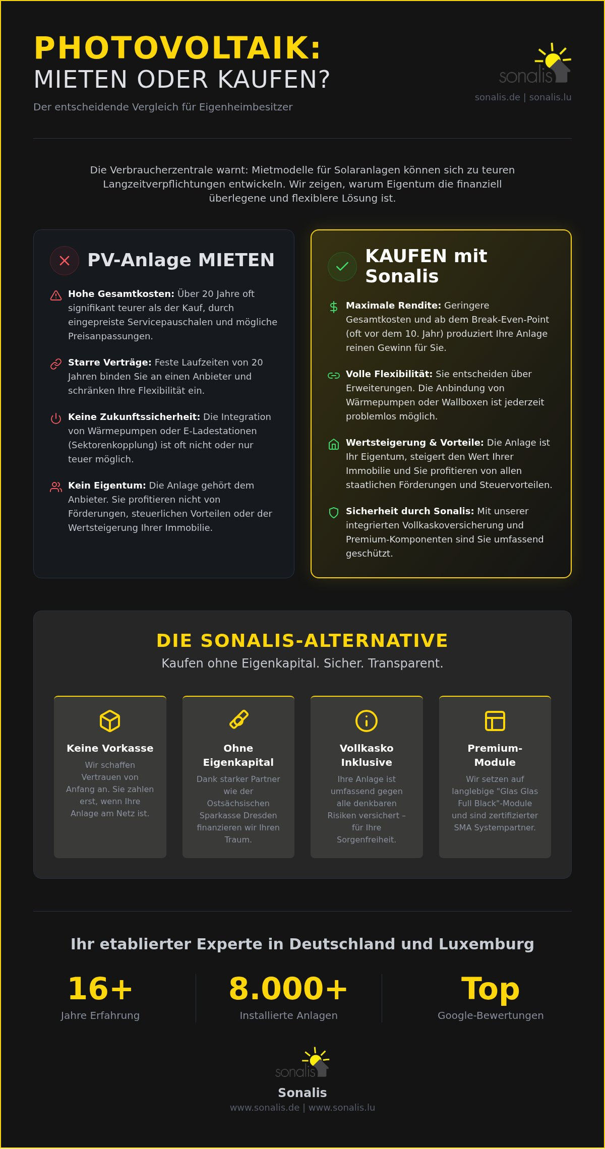 Die Verbraucherzentrale betrachtet    www.verbraucherzentrale.de/wissen/energie/erneuerbare-energien/photovoltaik-solaranlage-mieten-eine-alternative-zum-kauf-71086    Miete oder Kauf