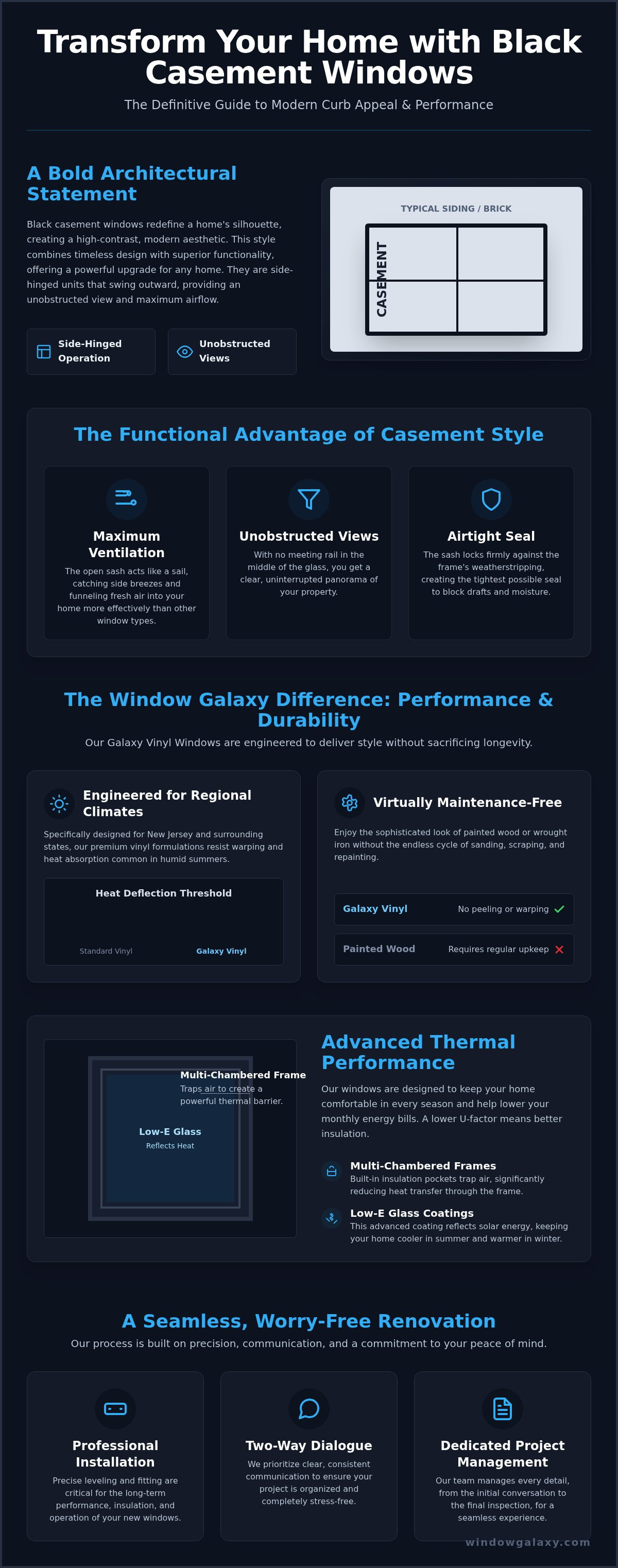 Black casement windows
