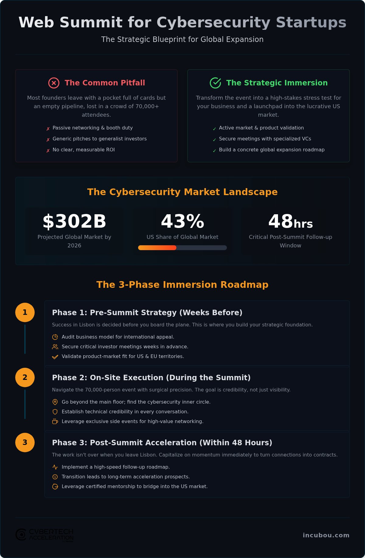 Imersão websummit