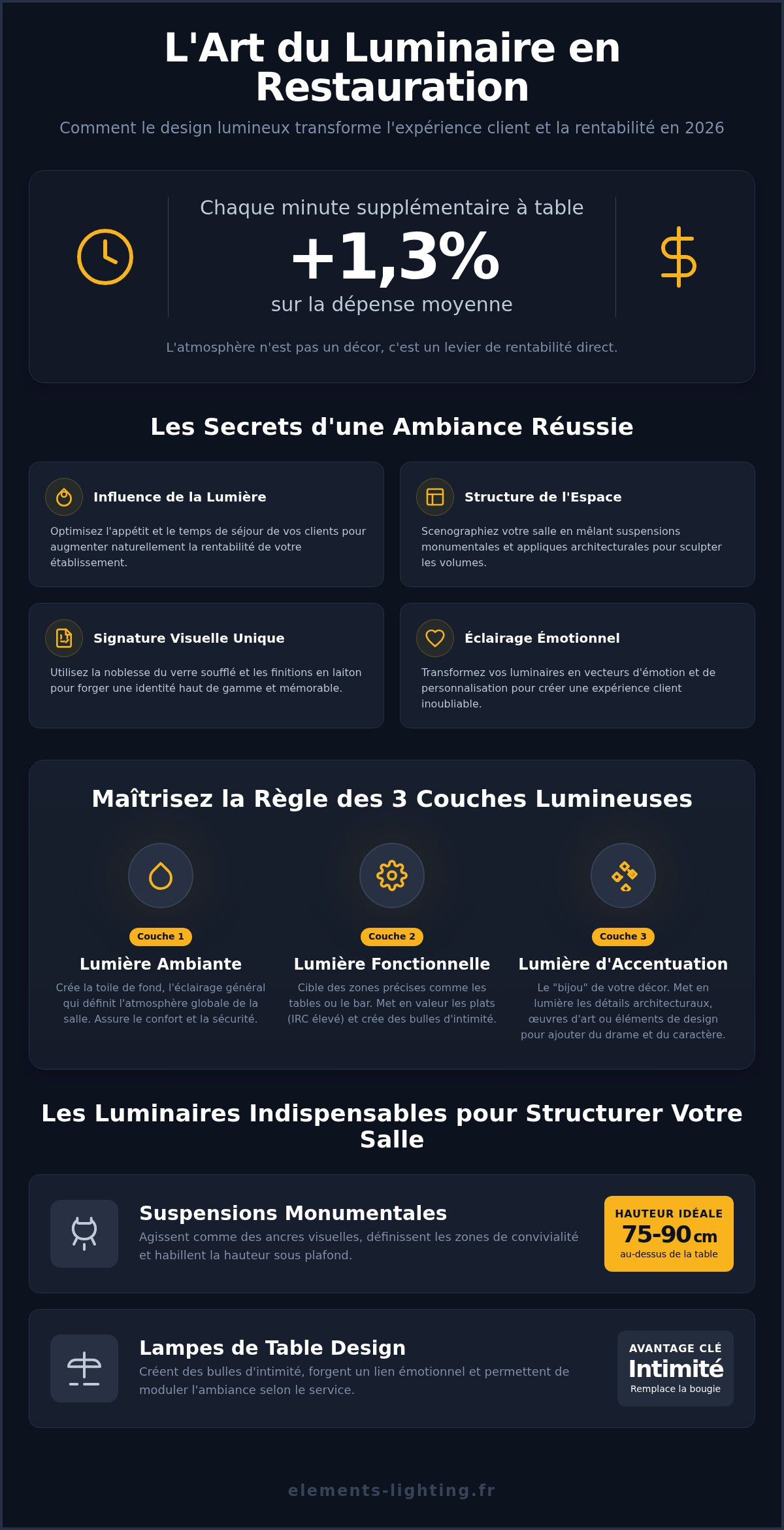 Luminaire restaurant design