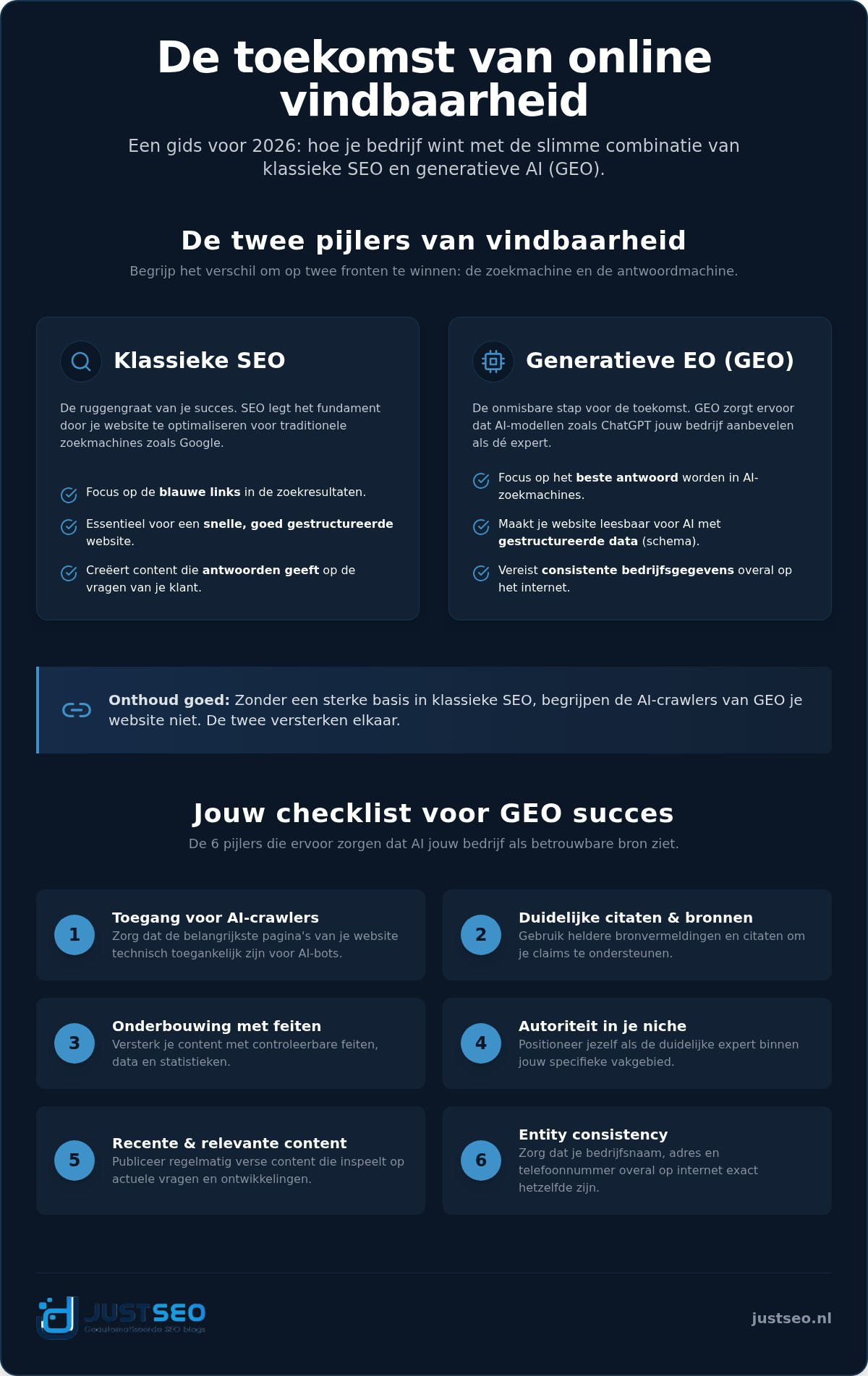 Online zichtbaarheid