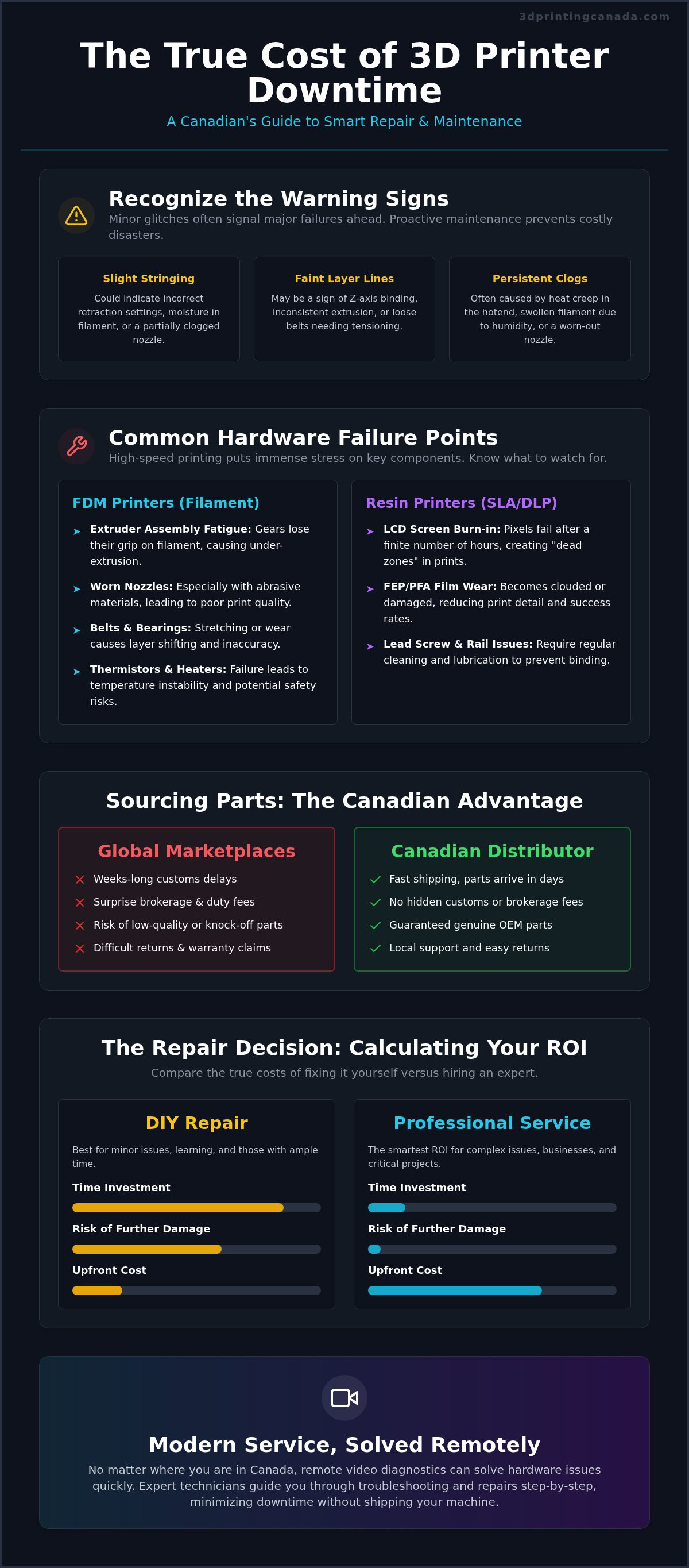 3d printer repair Canada