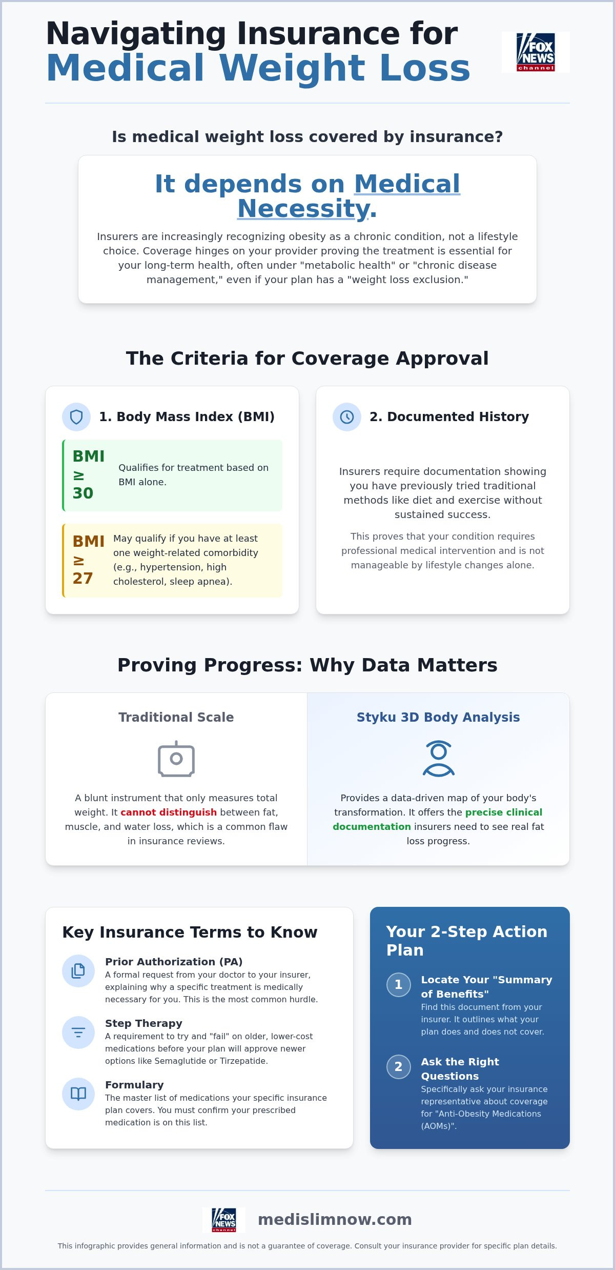 Is medical weight loss covered by insurance
