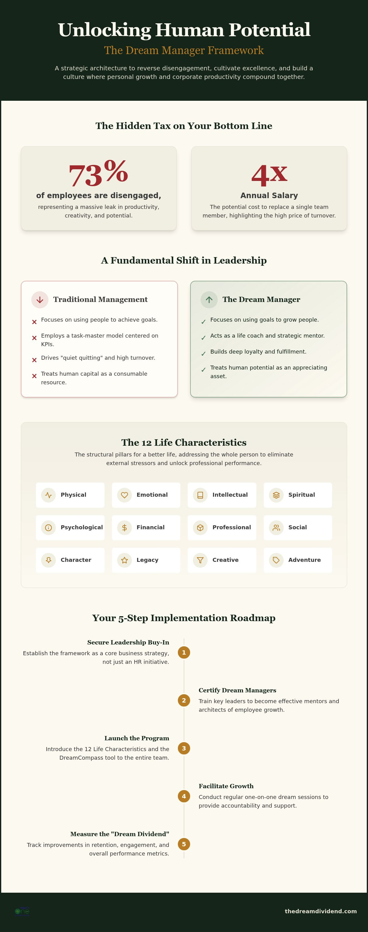 Dream manager framework
