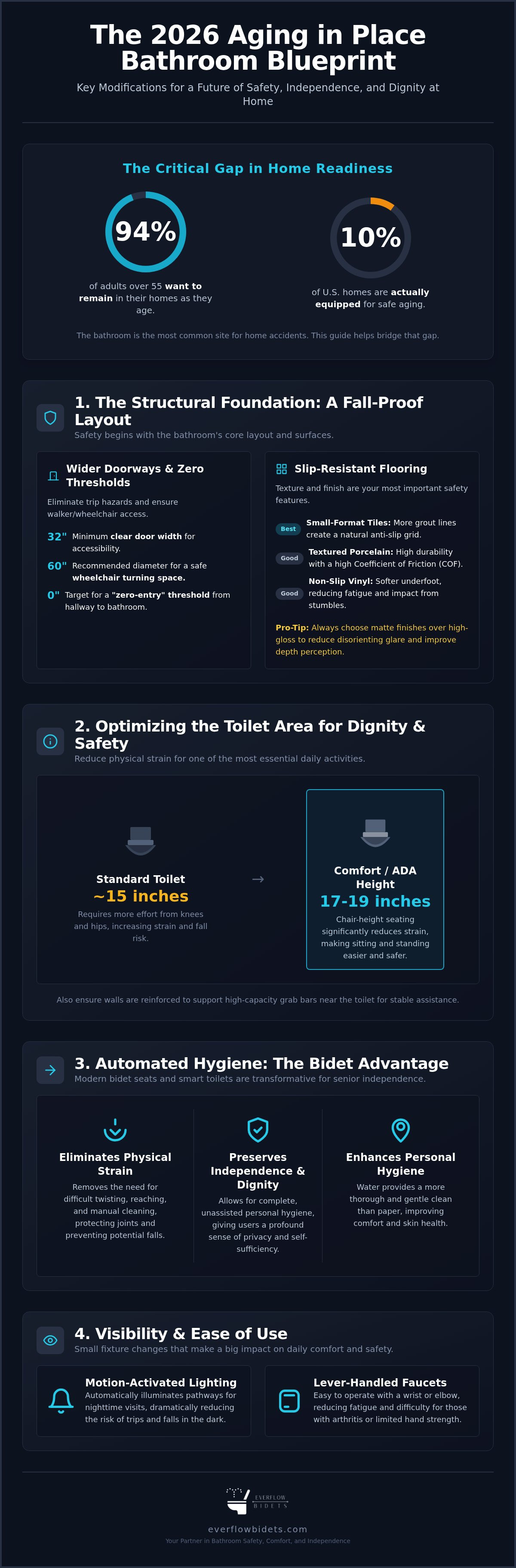 Aging in place bathroom checklist