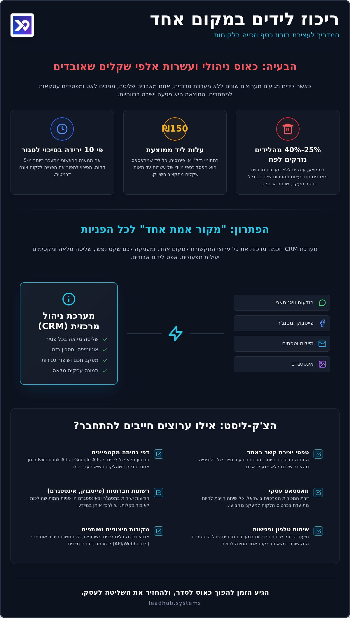 ריכוז לידים במקום אחד