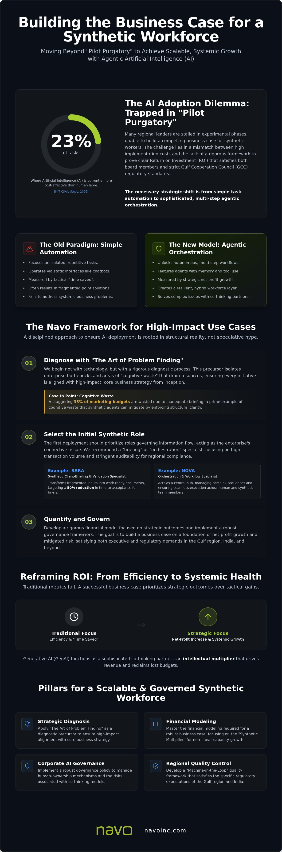 Building a business case for synthetic workers
