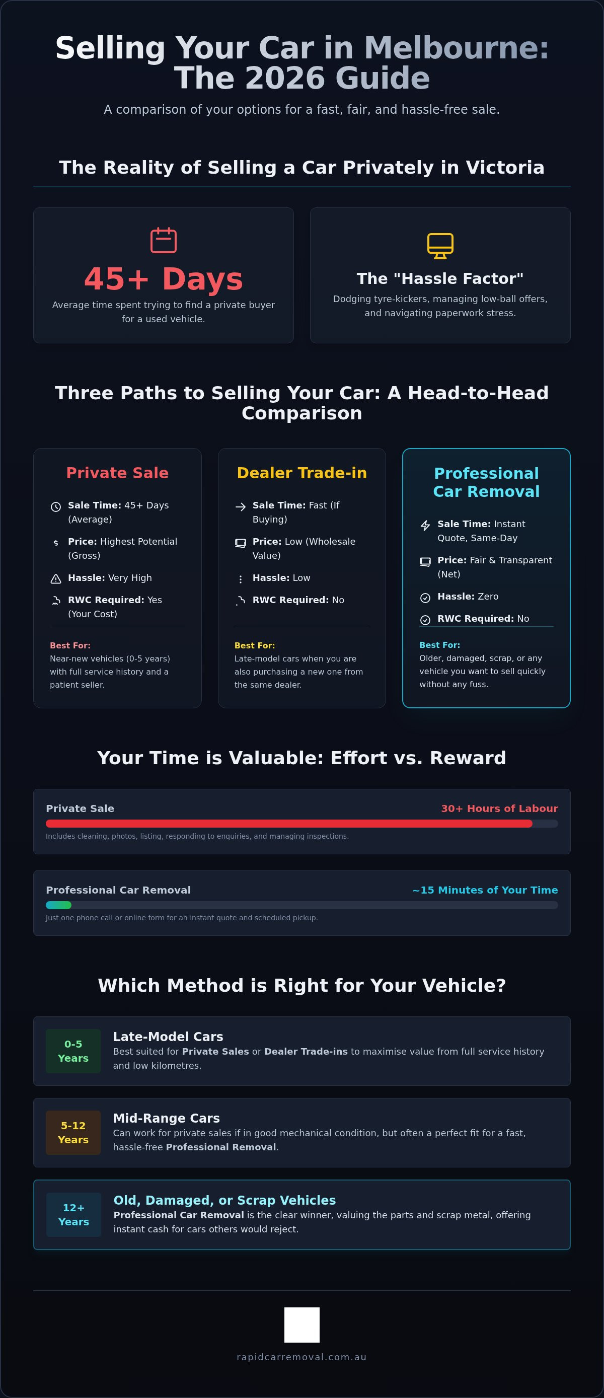 Sell my car melbourne