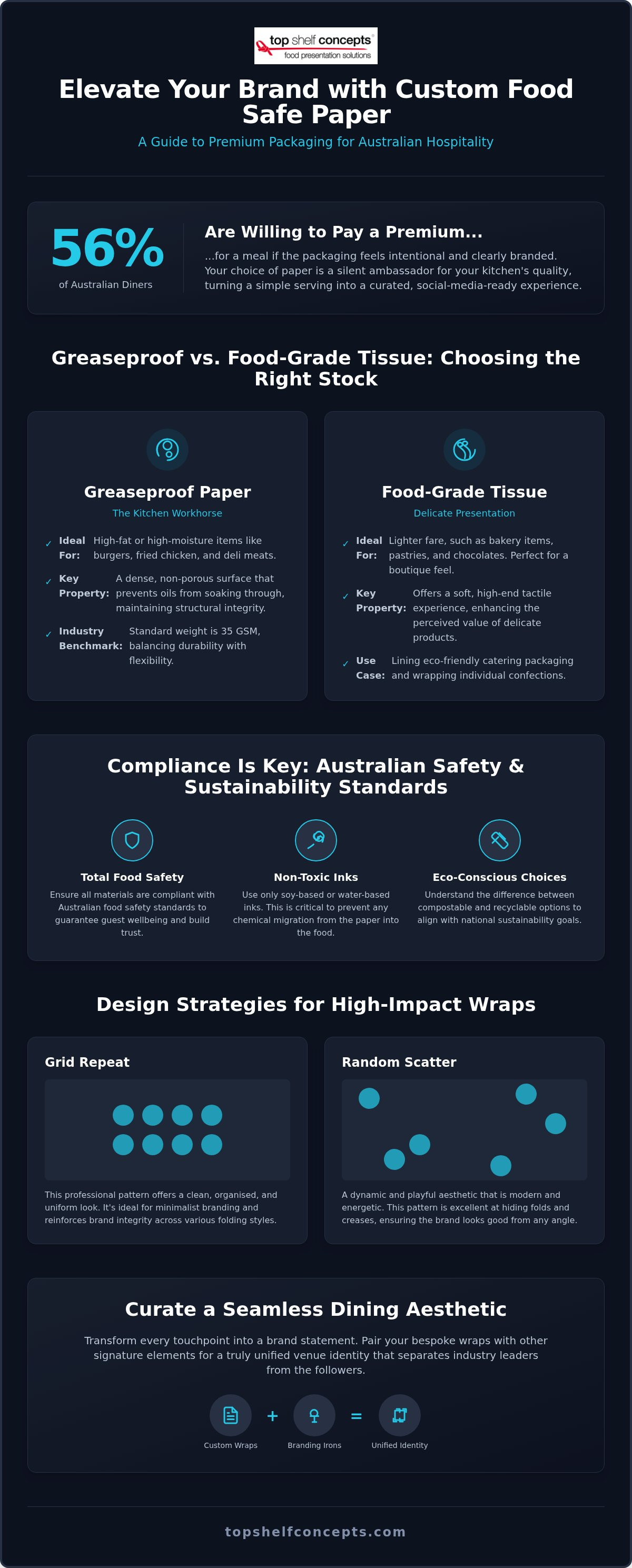 Custom food safe paper