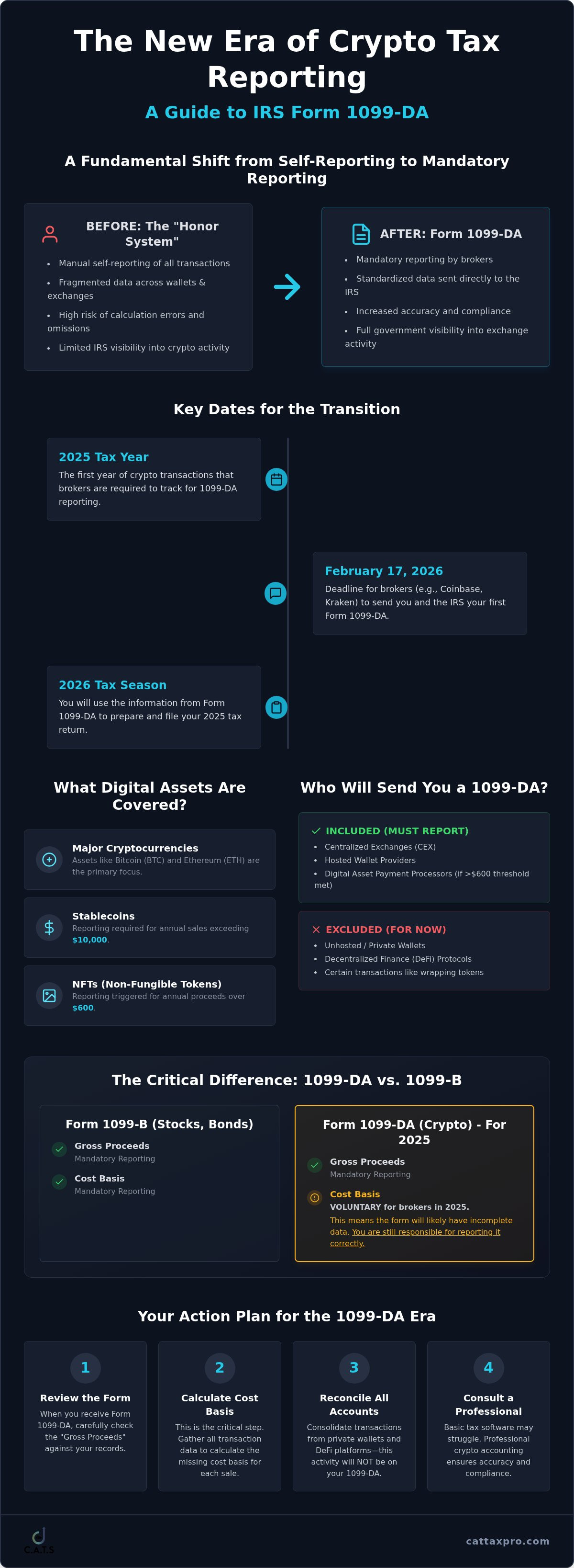 1099-da cryptocurrency reporting requirements