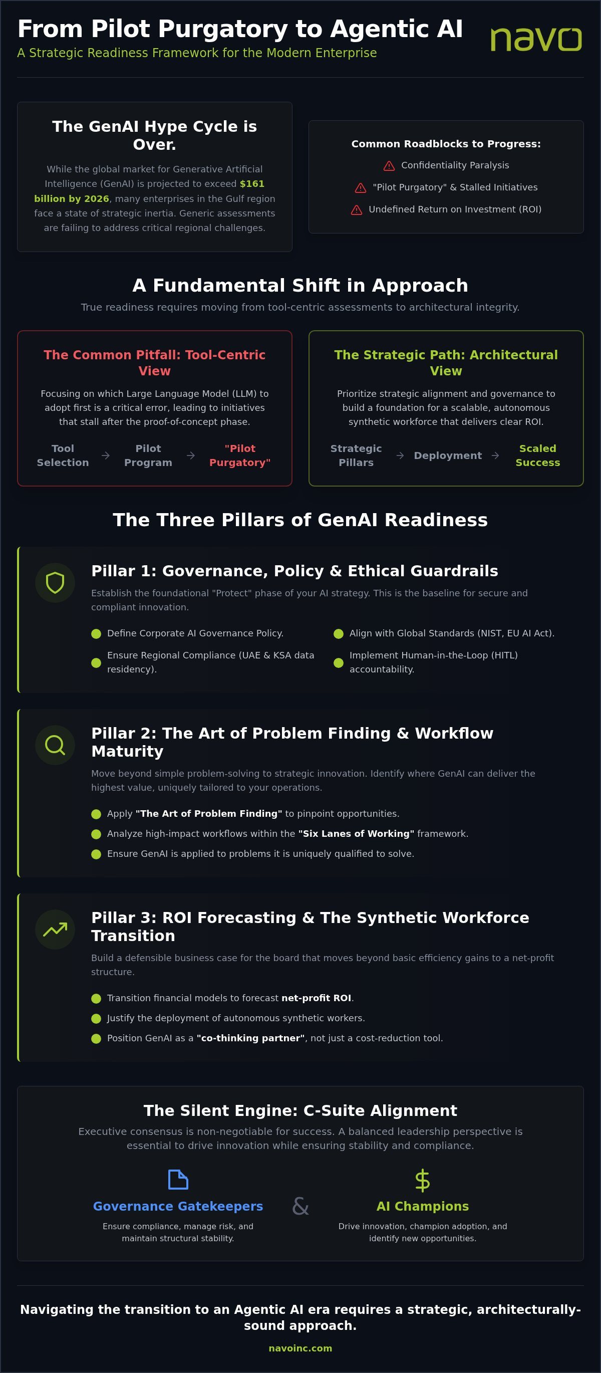 Generative AI readiness survey for my company