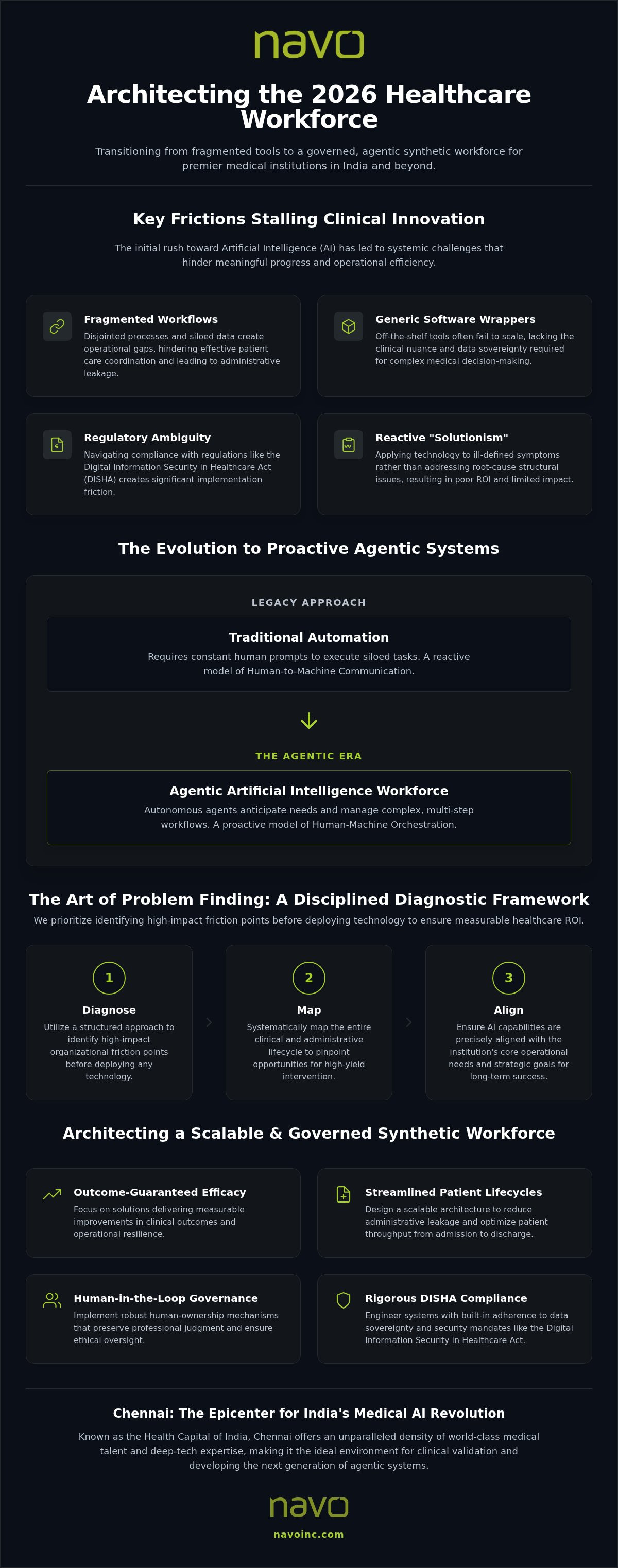 AI consulting for healthcare in Chennai