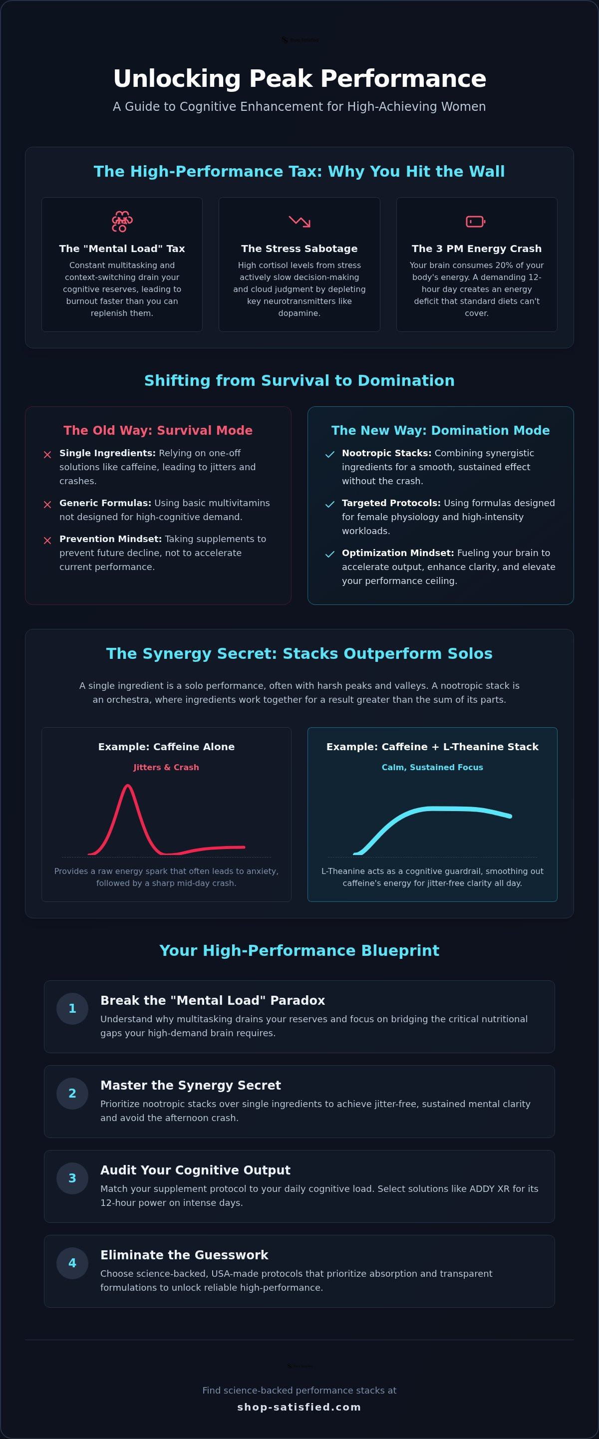 Cognitive supplements for women