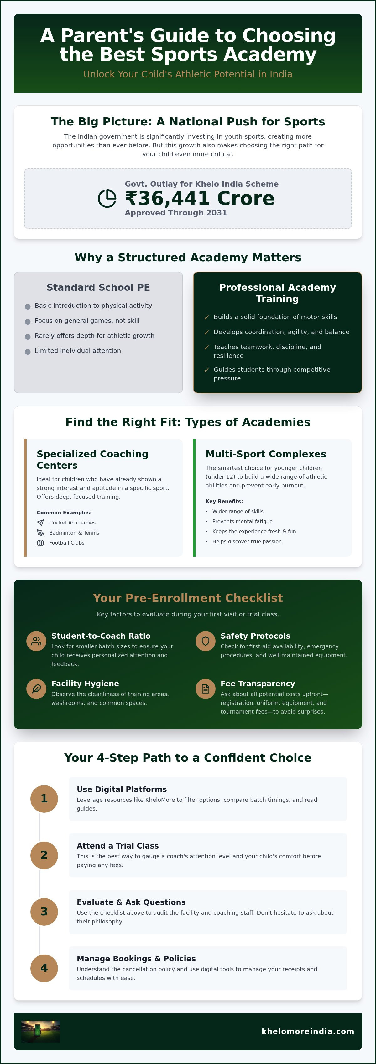 Best sports academies for children India