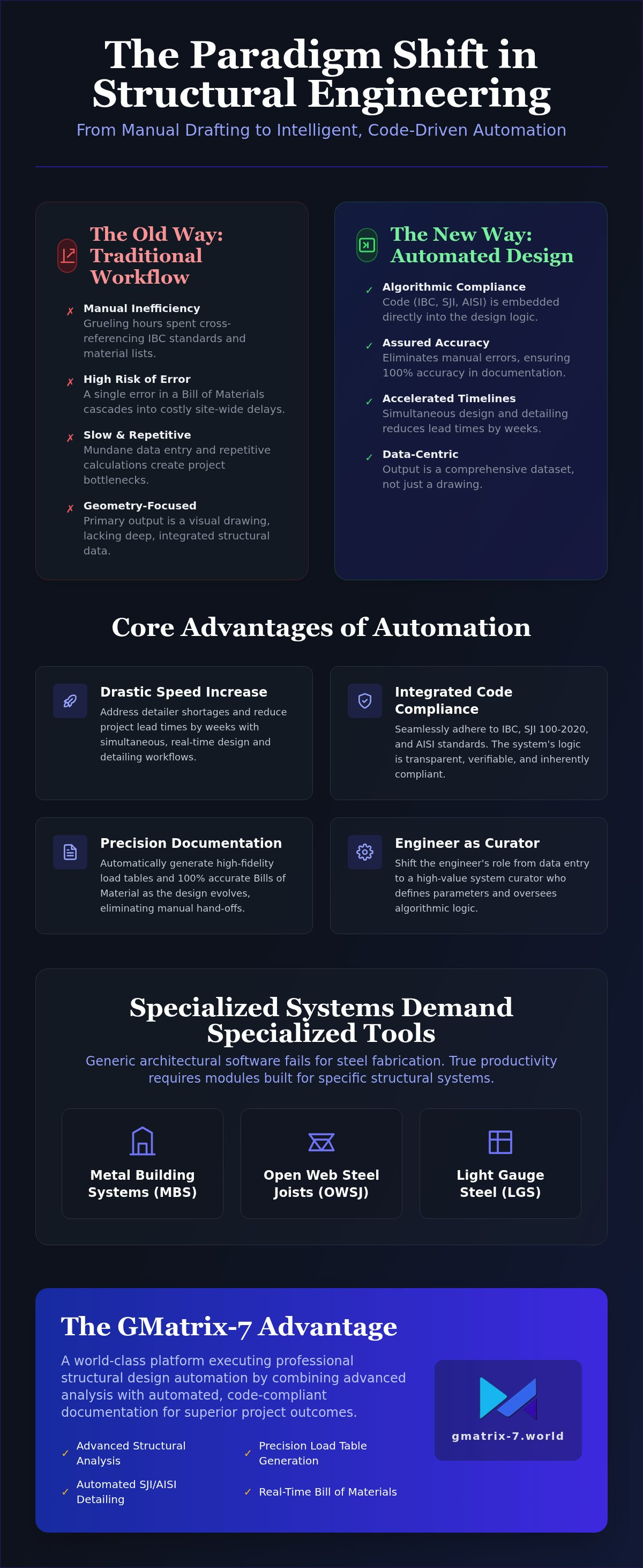 Professional structural design automation