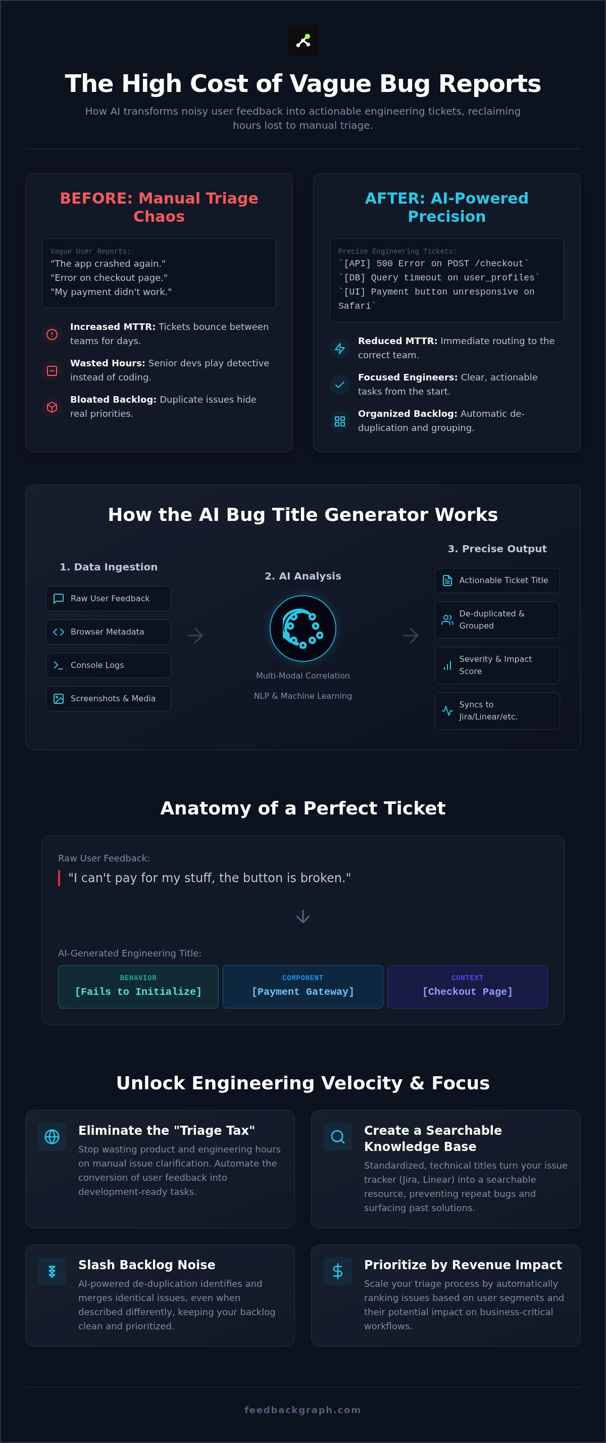 AI bug title generator