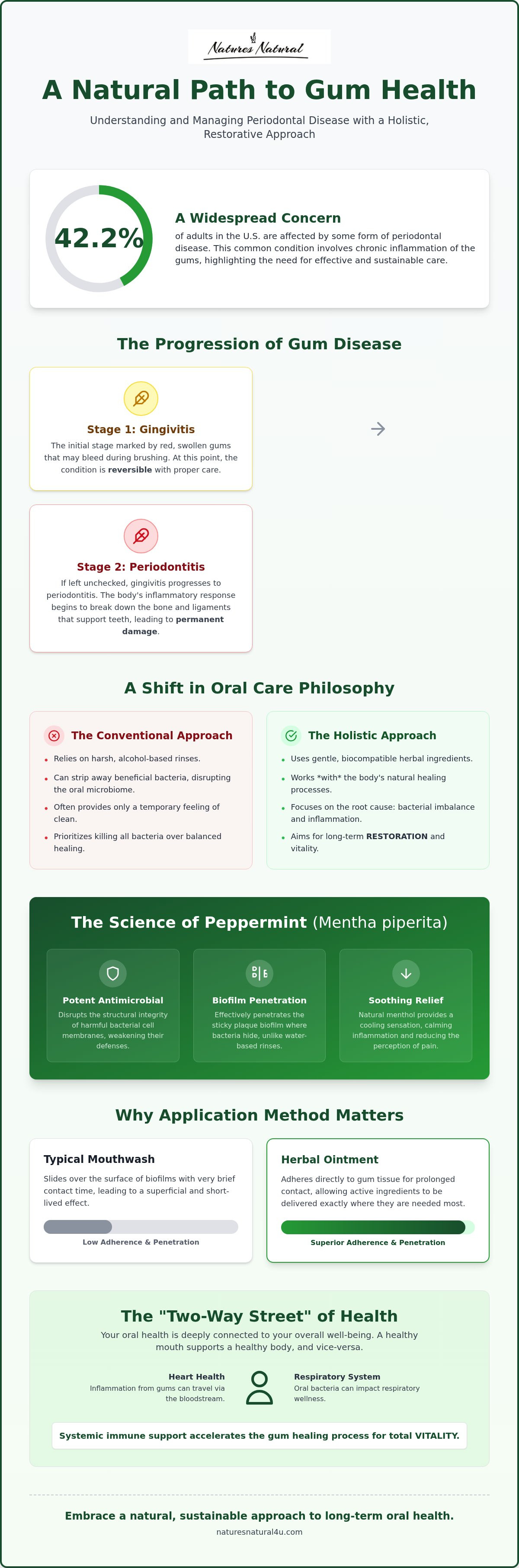 Natural treatment for periodontal disease