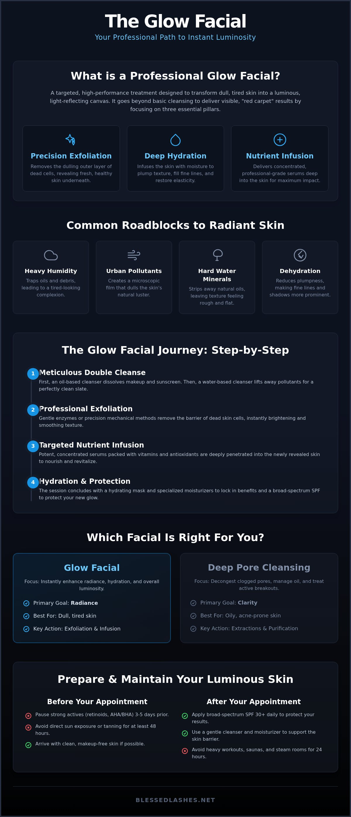 Glow facial treatment Manassas