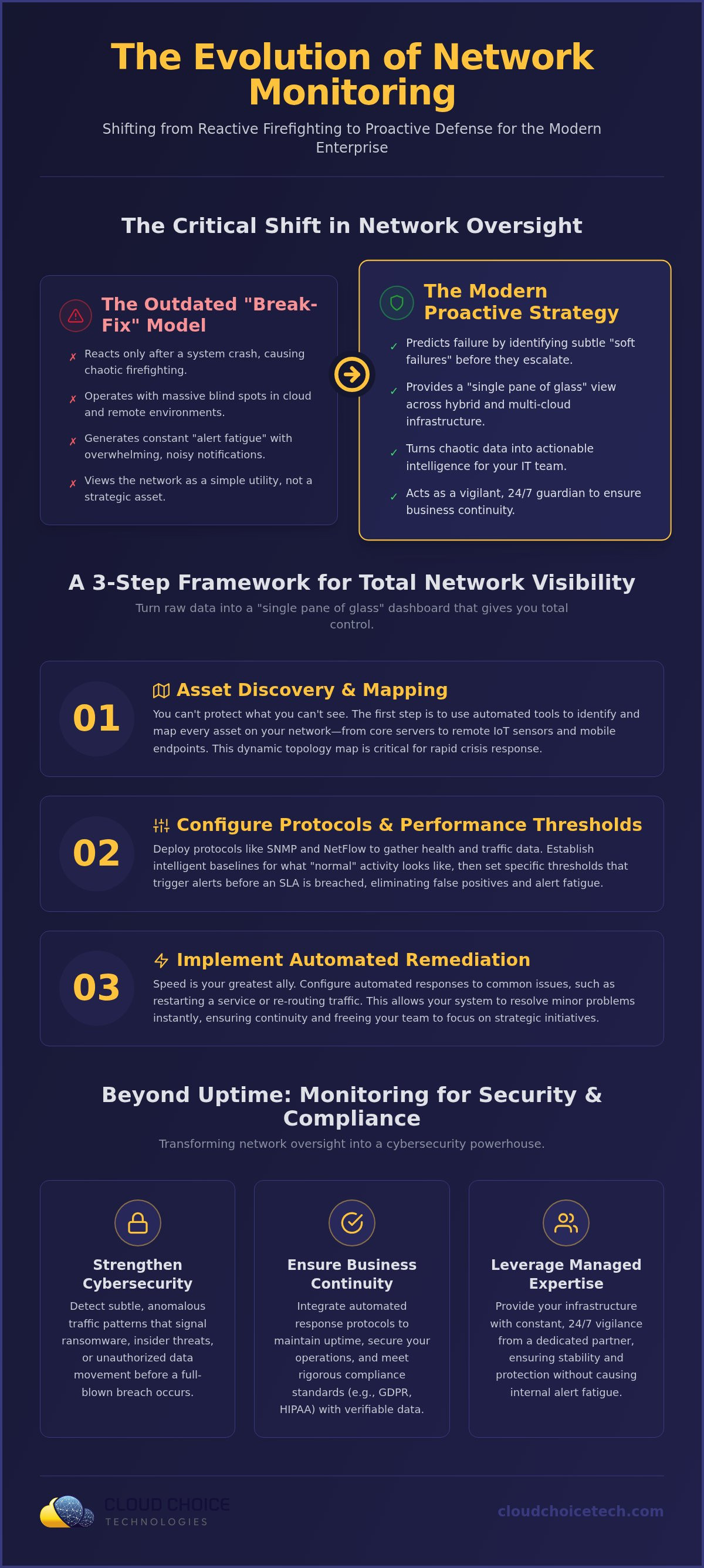 Business network monitoring services