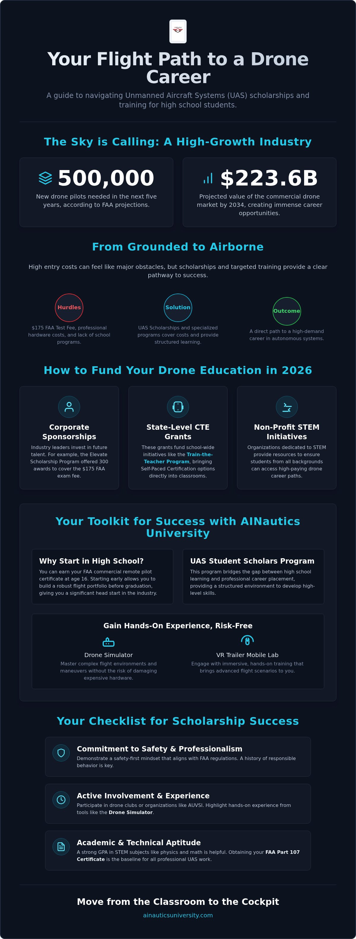 UAS scholarship for high school students