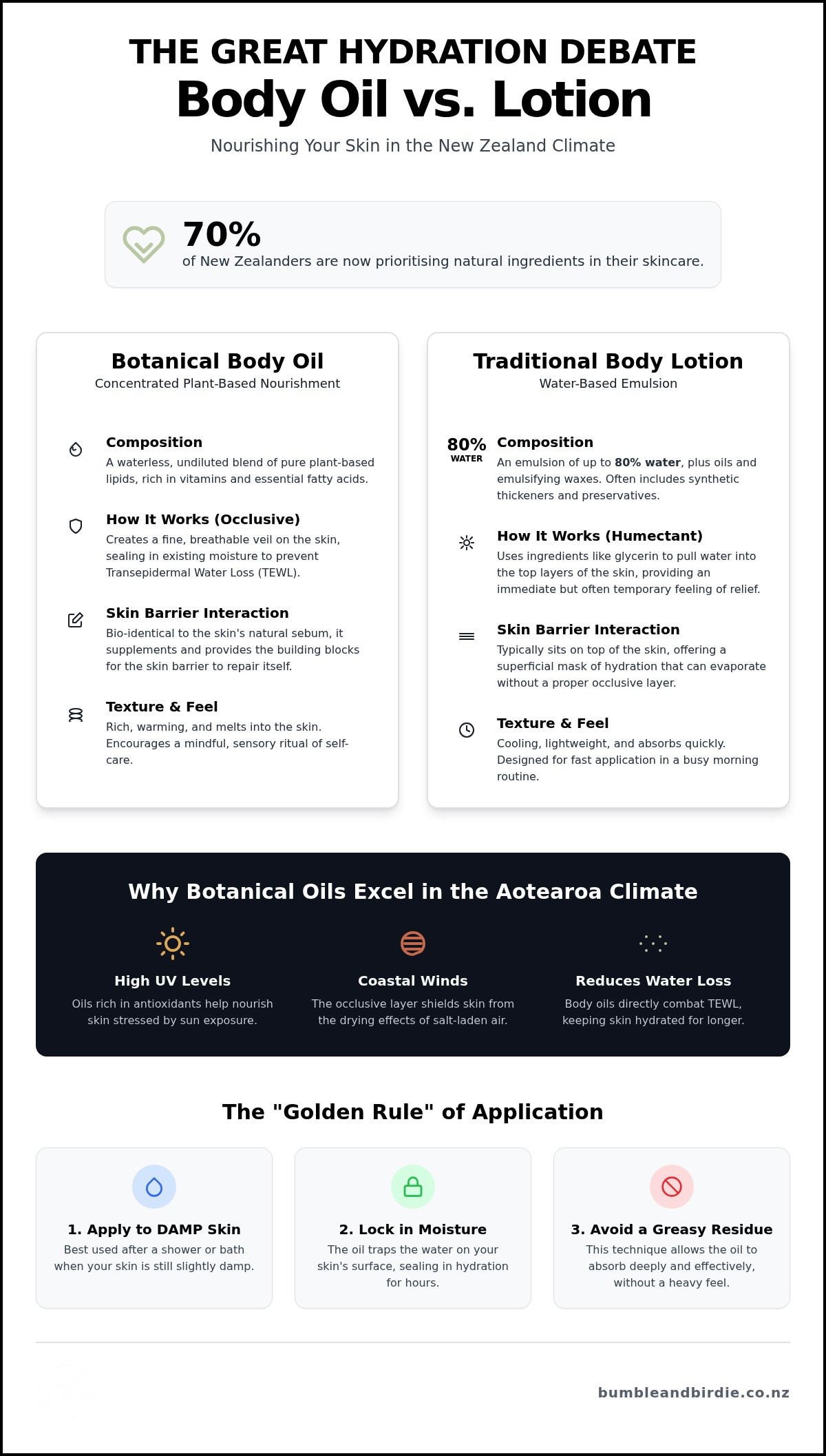 Body oil vs lotion nz