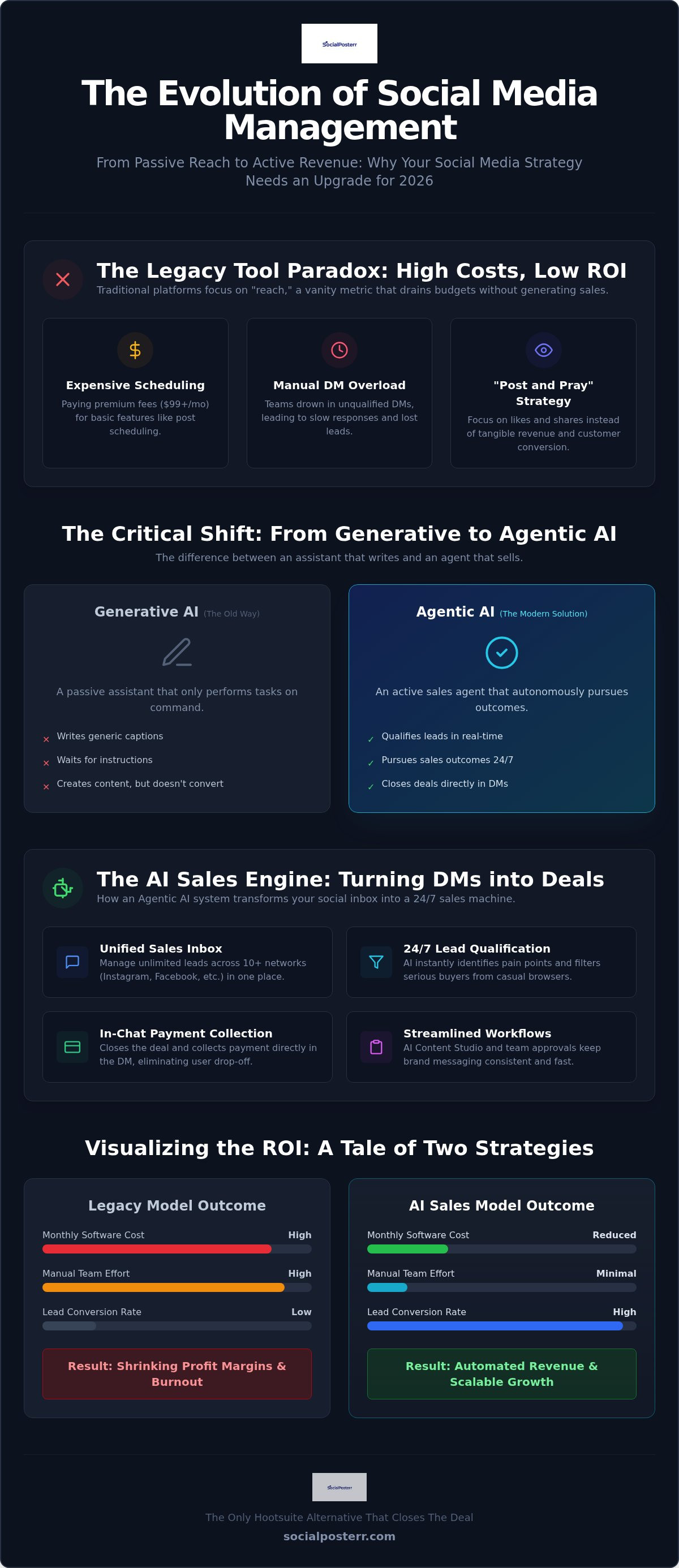 Hootsuite alternative with ai sales