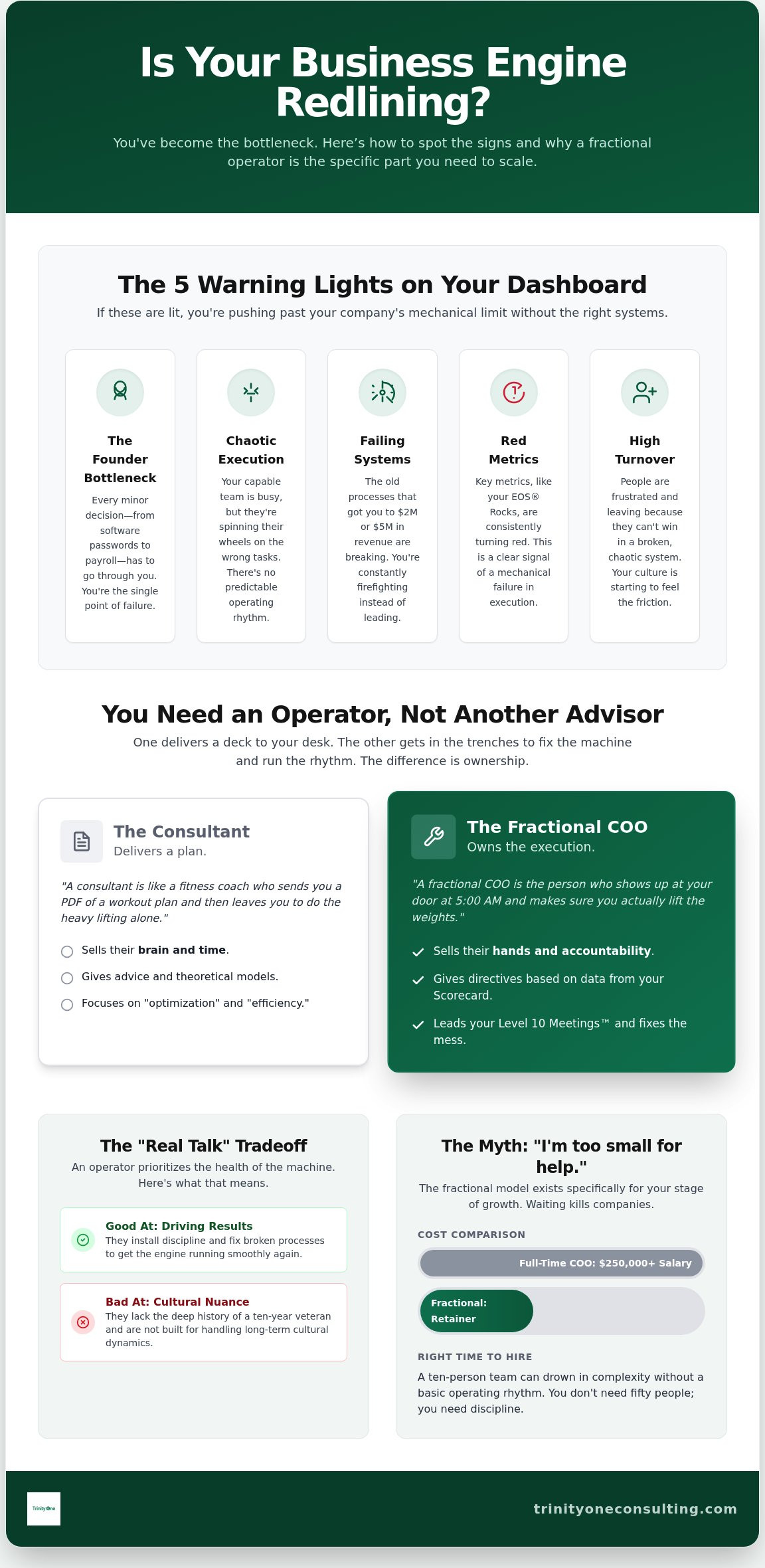 When to hire a fractional COO